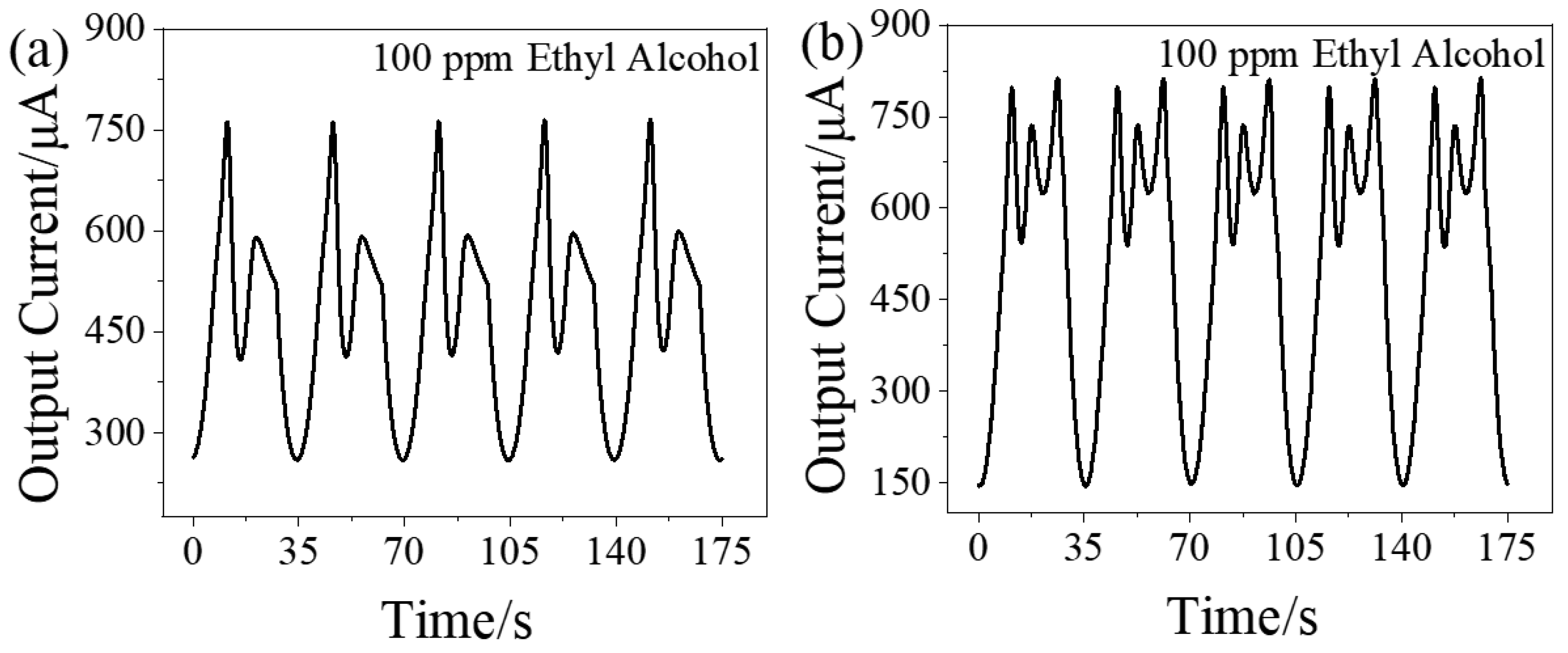 Chemosensors 10 00226 g007