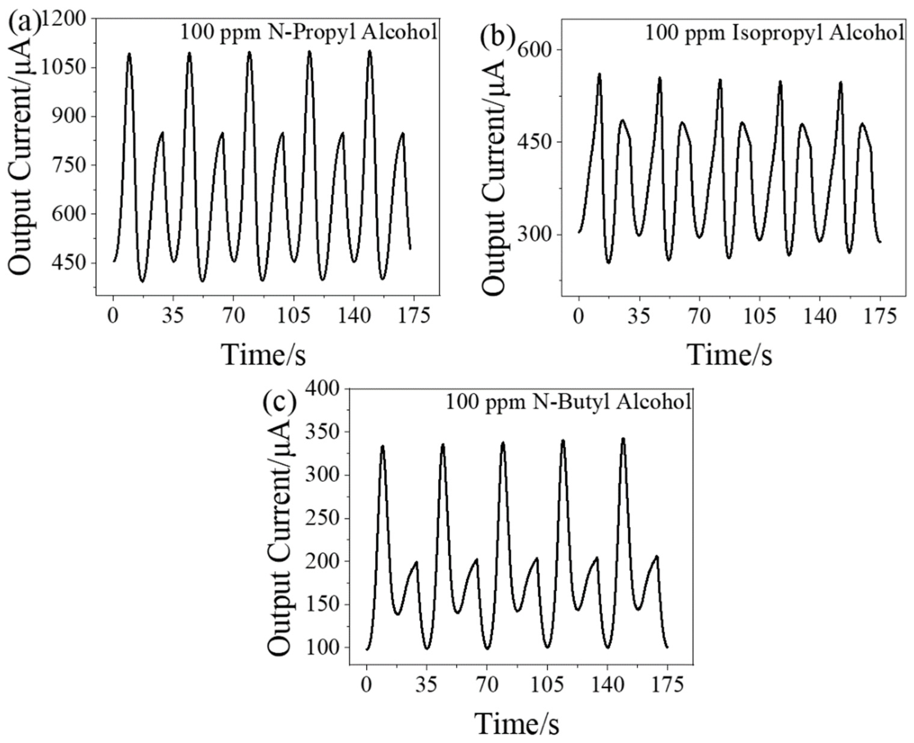 Chemosensors 10 00226 g008