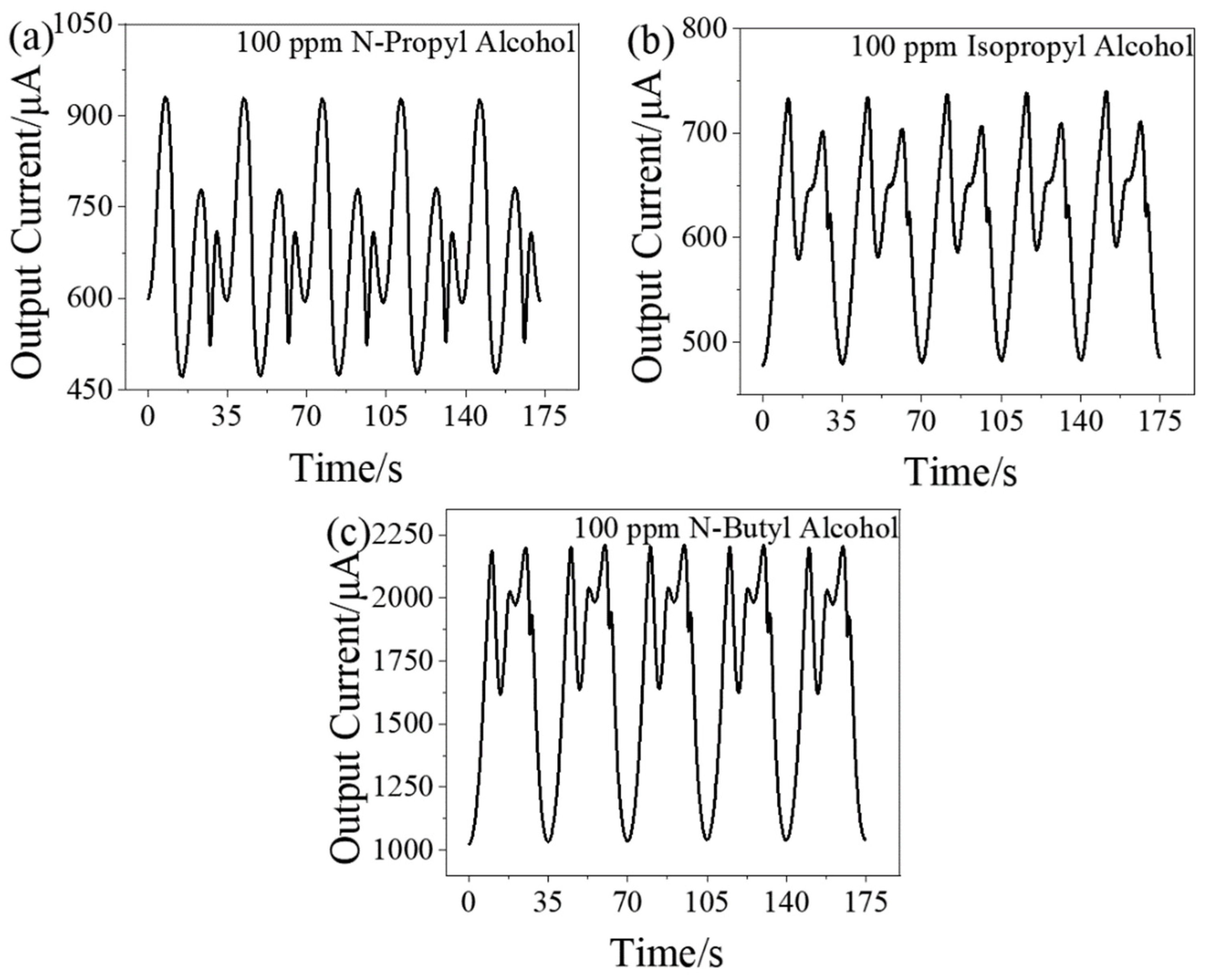 Chemosensors 10 00226 g009