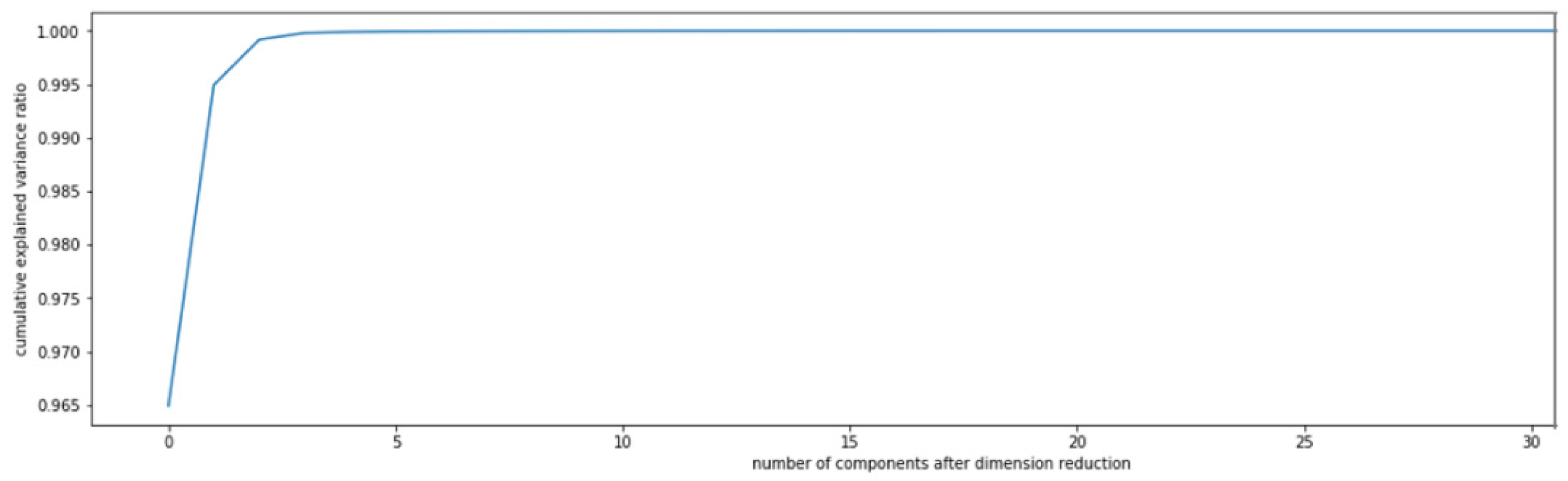 Chemosensors 10 00226 g012