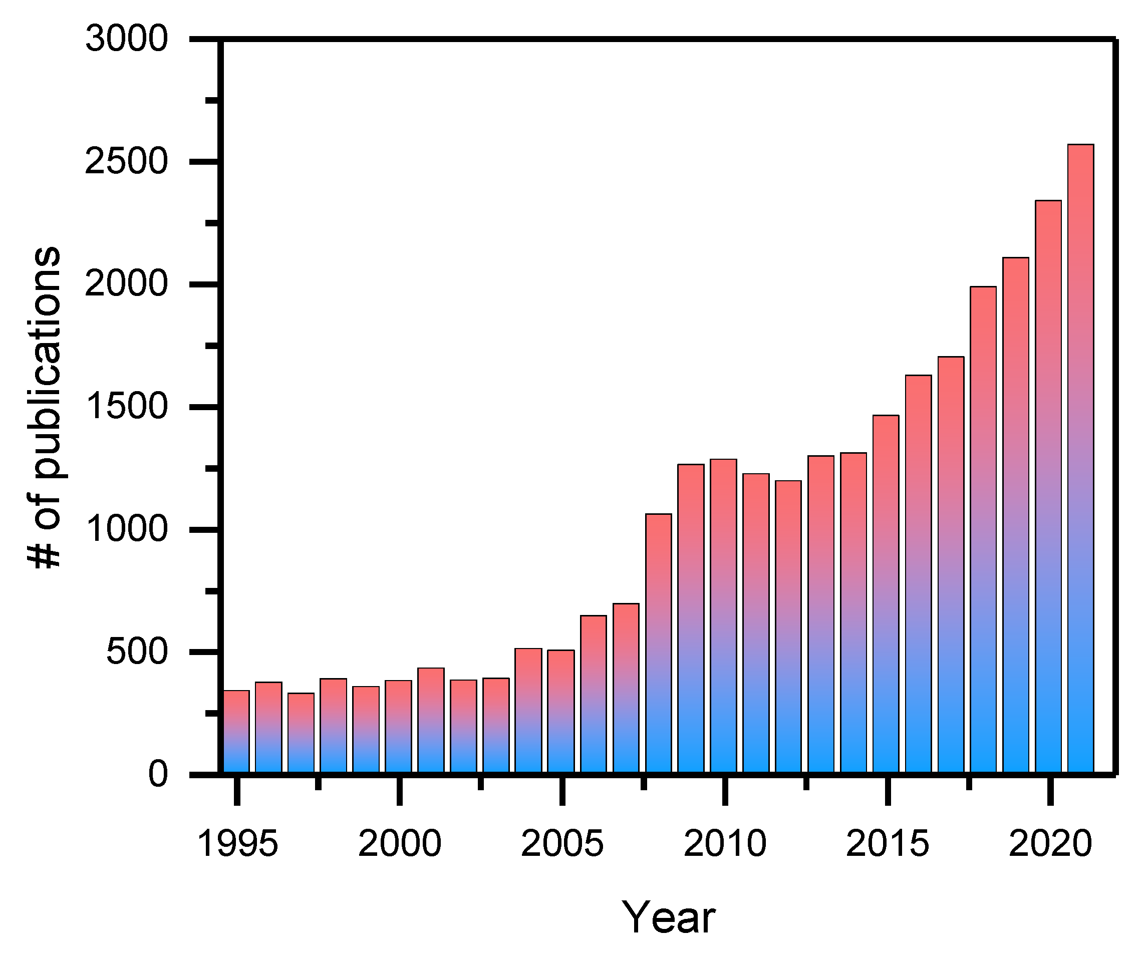 Chemosensors 10 00227 g001