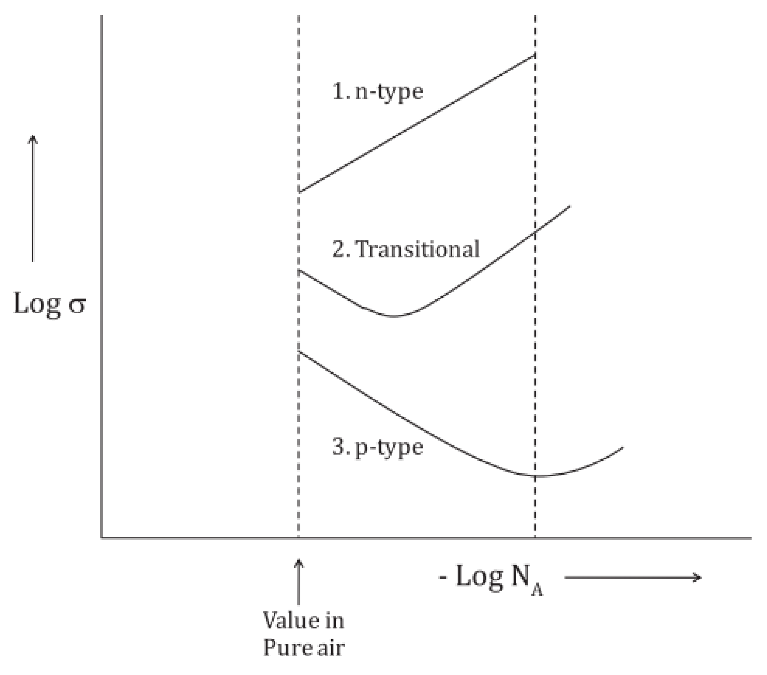 Chemosensors 10 00227 g003