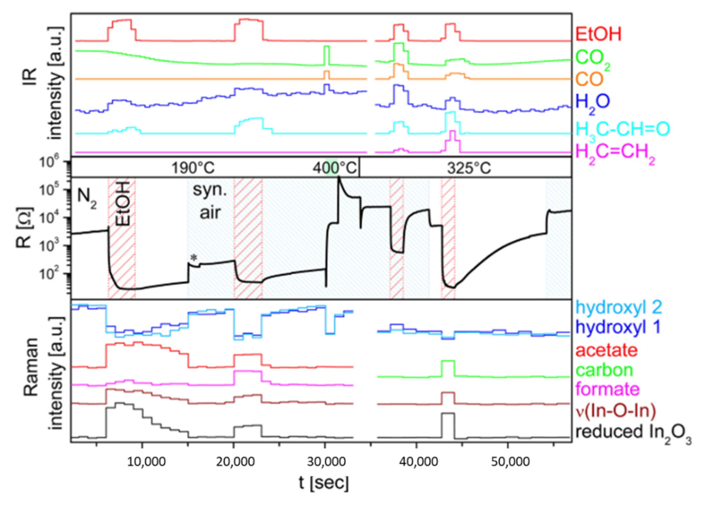 Chemosensors 10 00227 g004