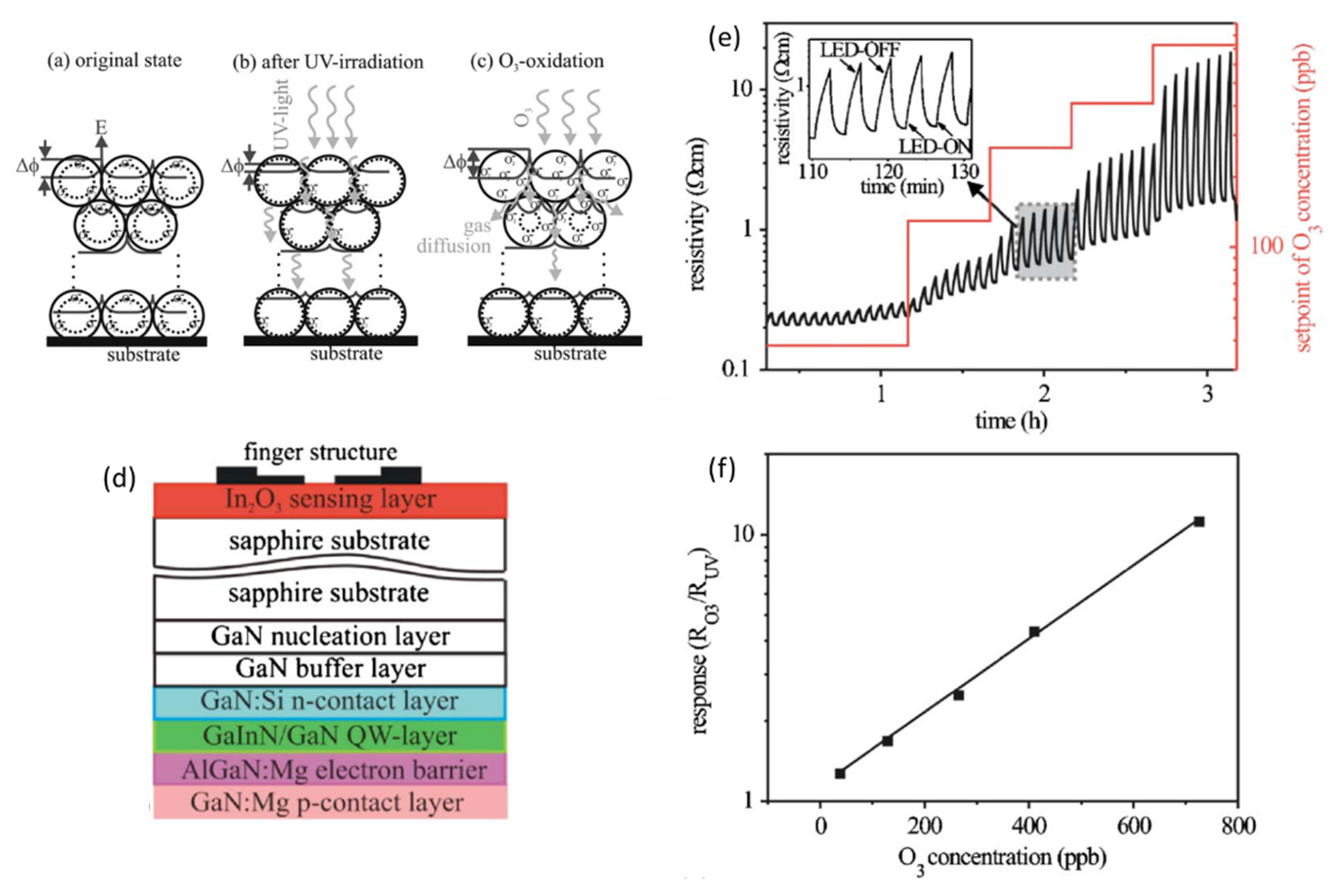Chemosensors 10 00227 g005