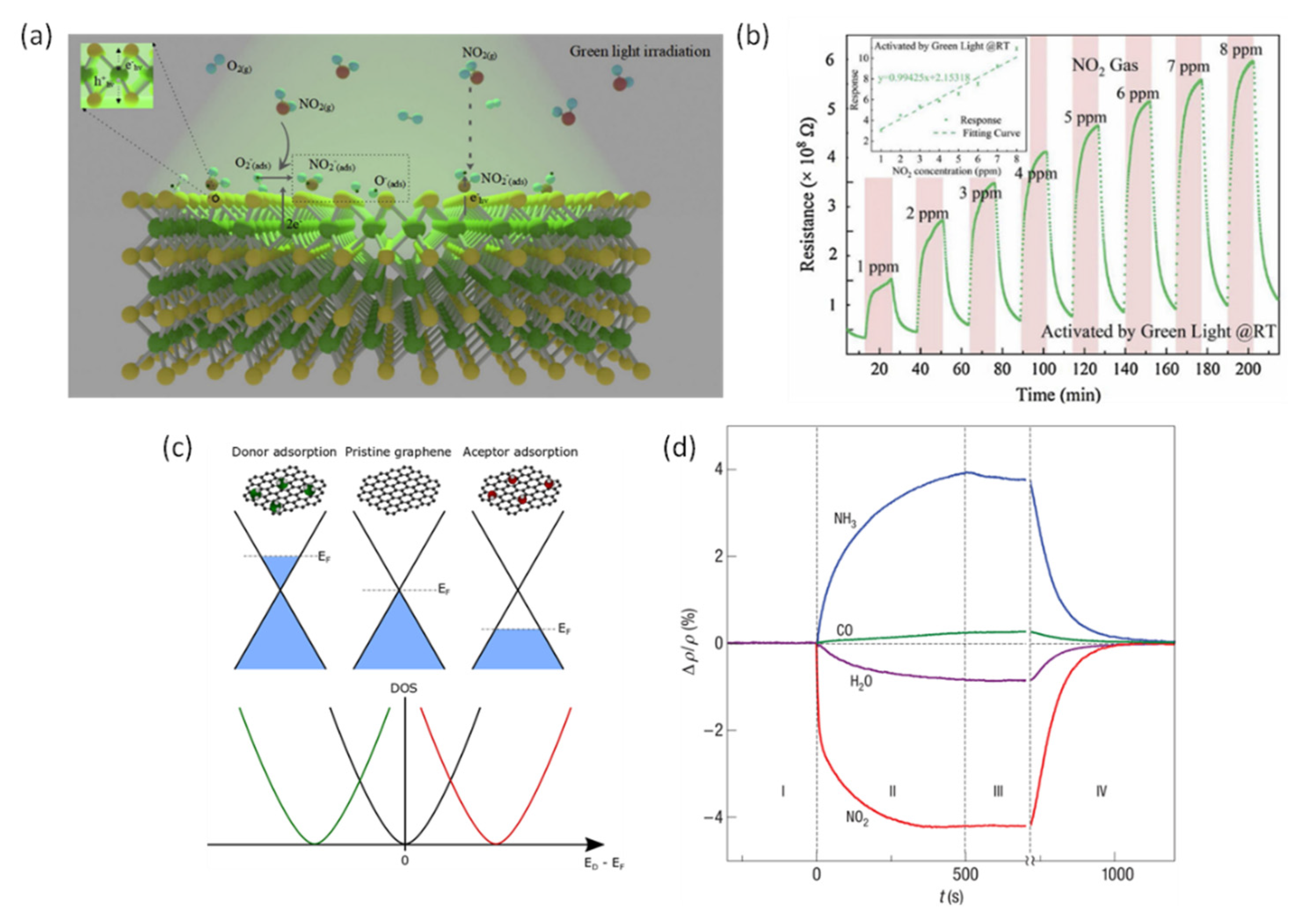 Chemosensors 10 00227 g008
