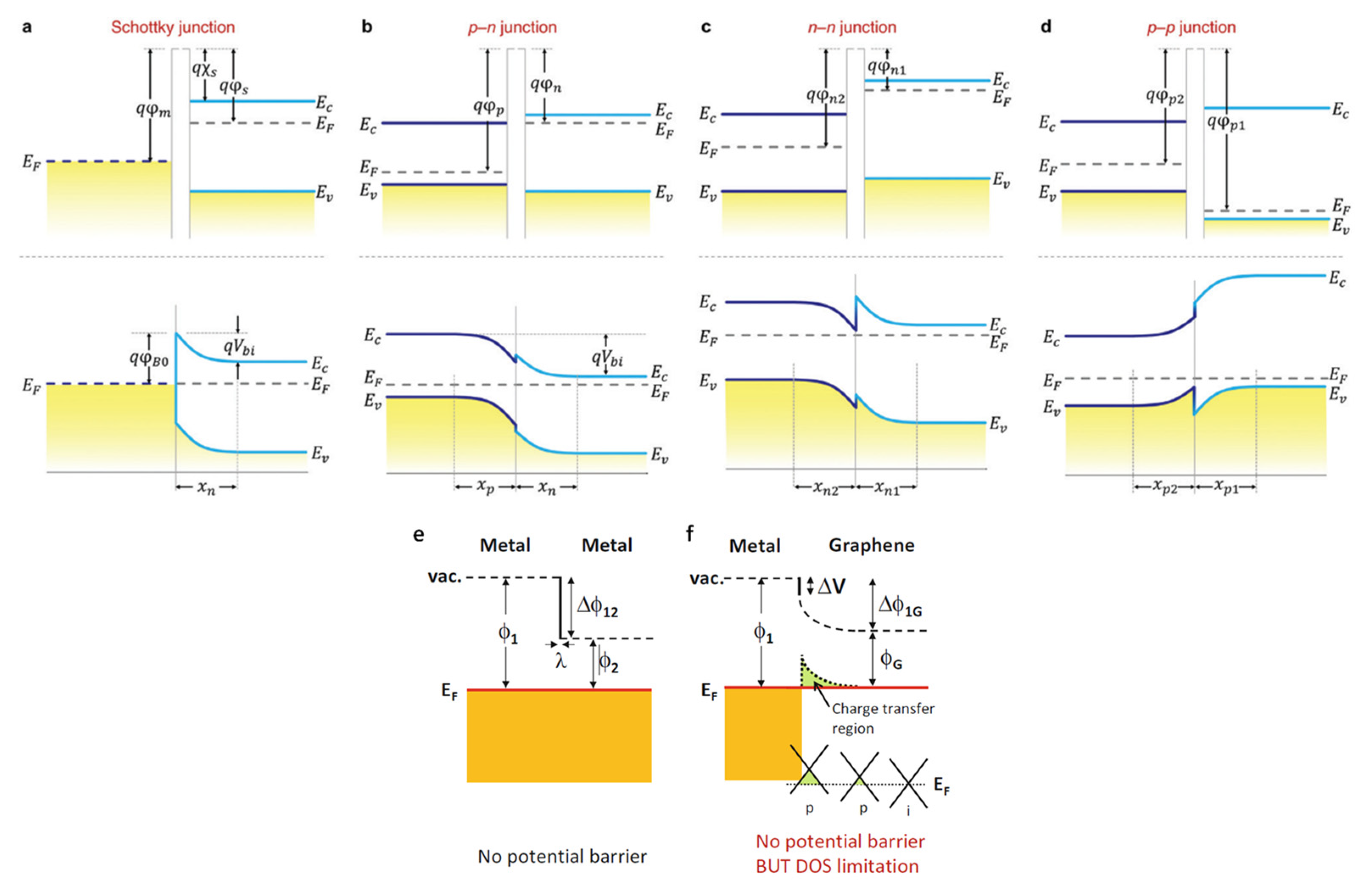 Chemosensors 10 00227 g009