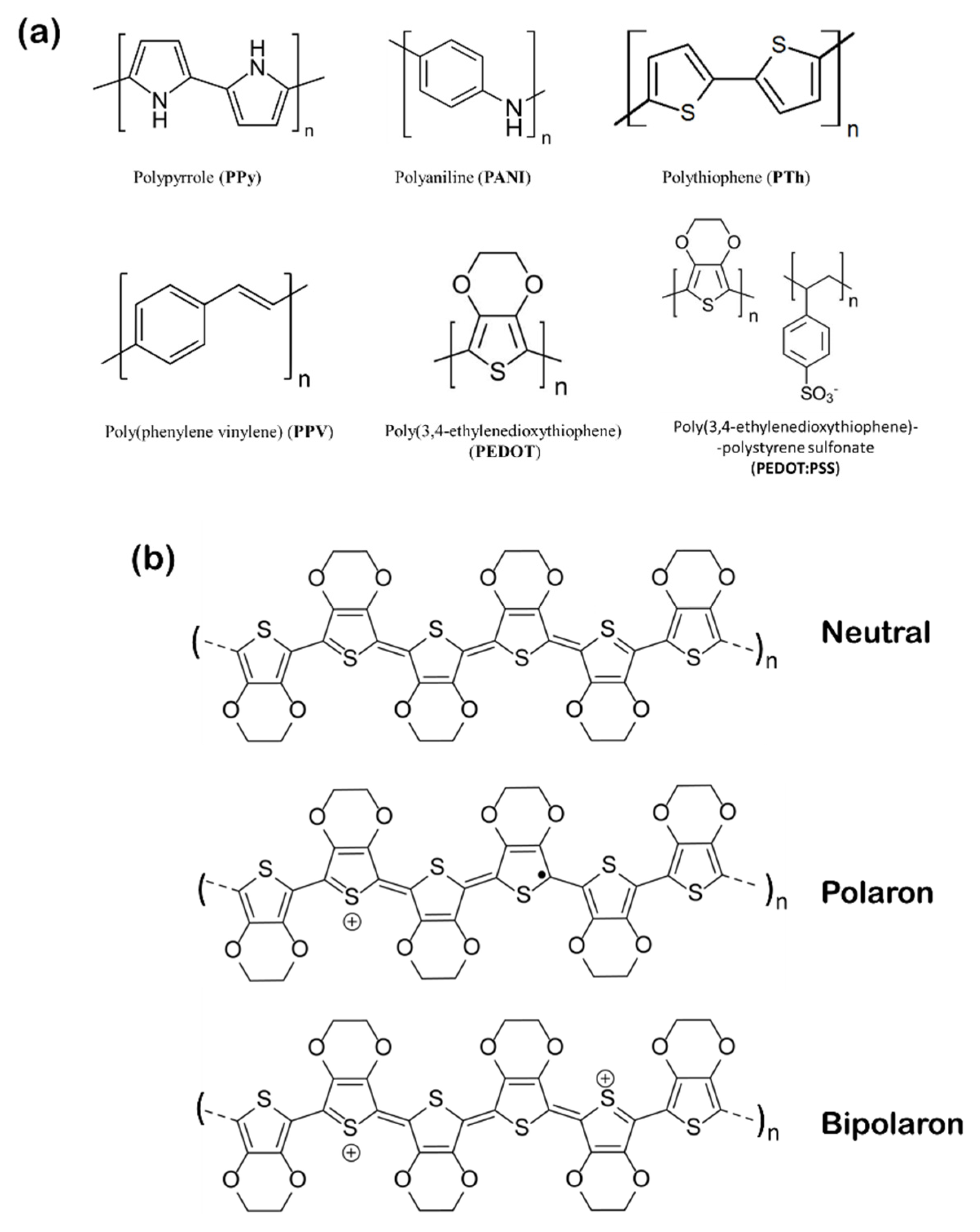 Chemosensors 10 00227 g012