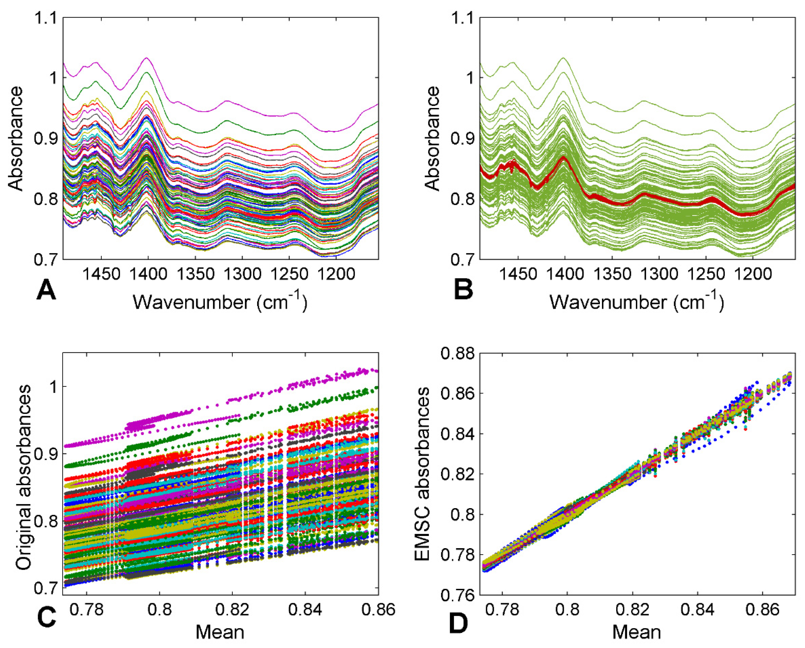 Chemosensors 10 00229 g001 550