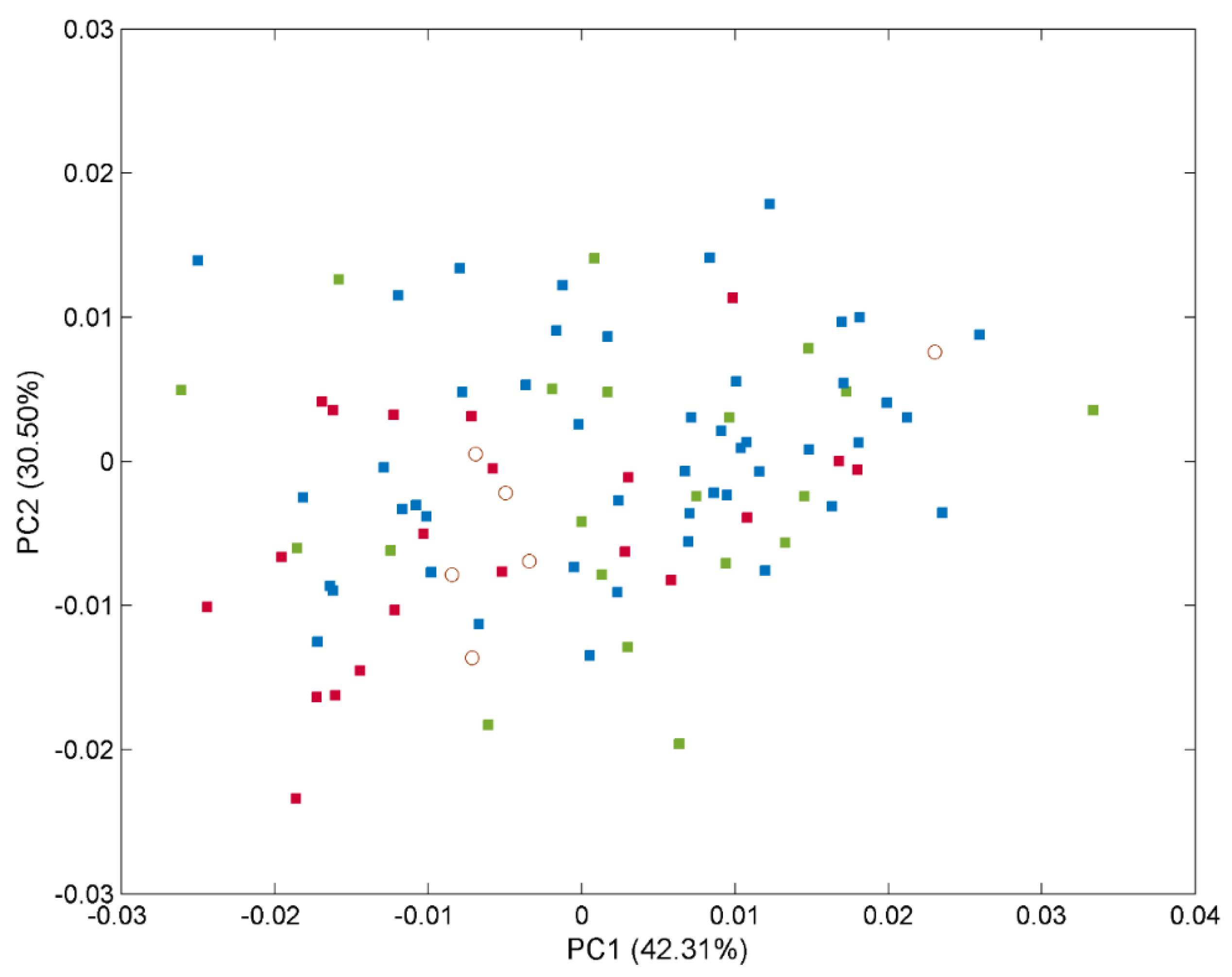 Chemosensors 10 00229 g002 550