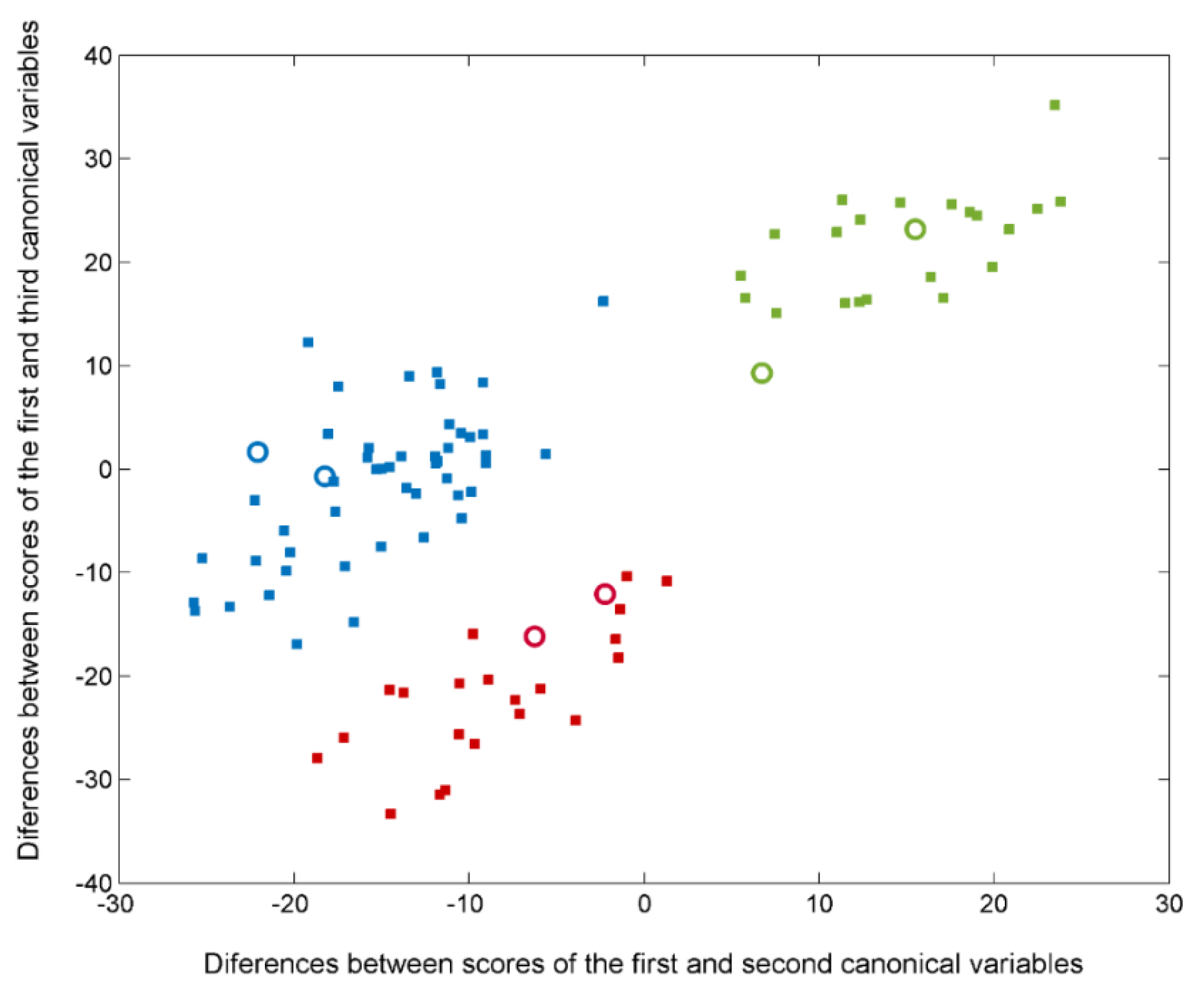 Chemosensors 10 00229 g003 550
