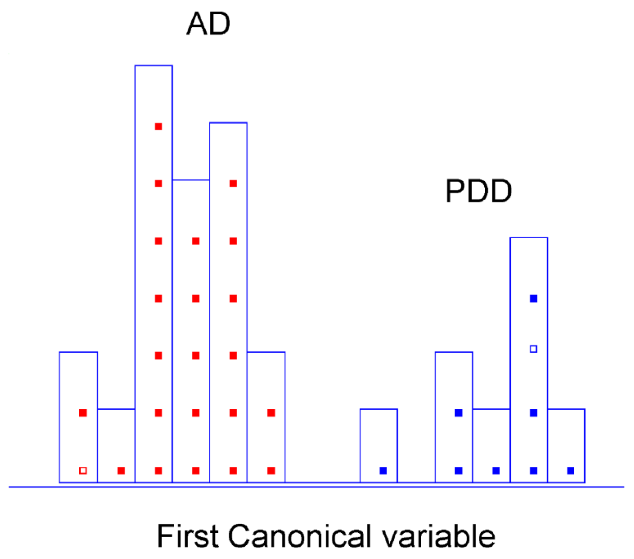 Chemosensors 10 00229 g005 550