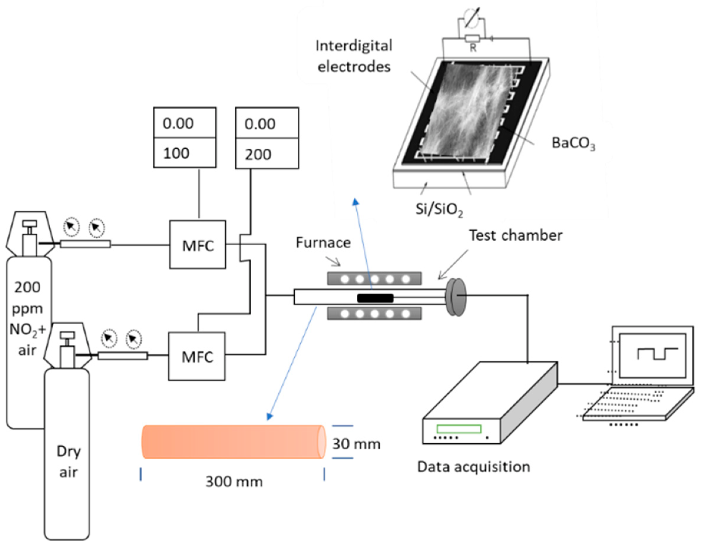 Chemosensors 10 00230 g002