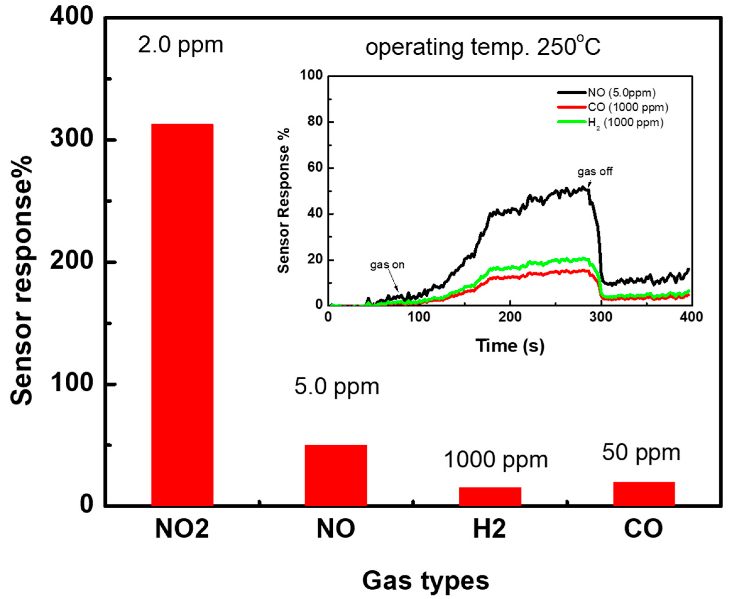 Chemosensors 10 00230 g010