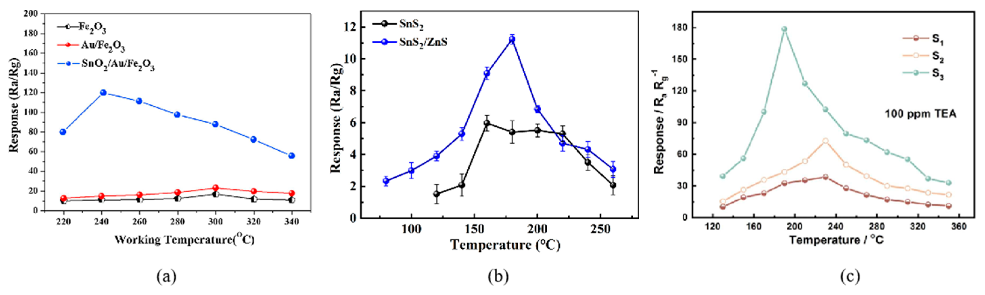 Chemosensors 10 00231 g001 550