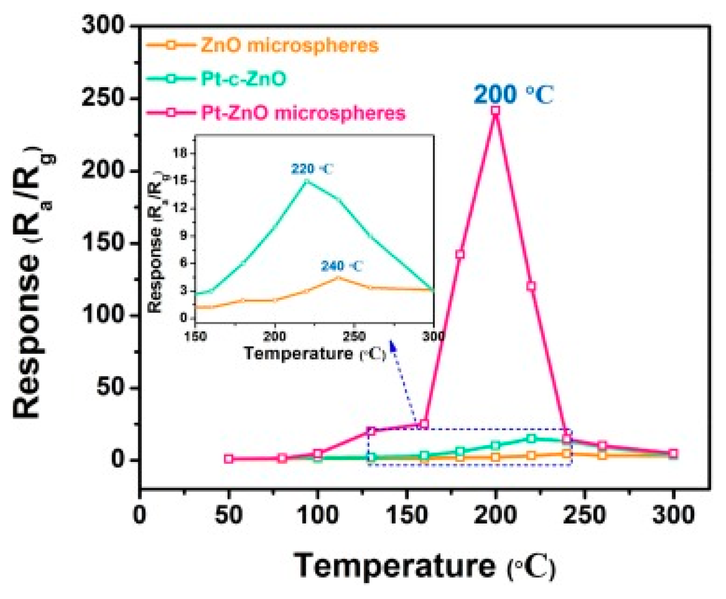 Chemosensors 10 00231 g008 550