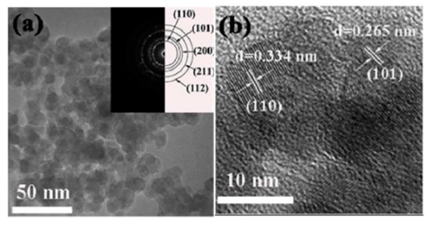 Chemosensors 10 00231 g009 550