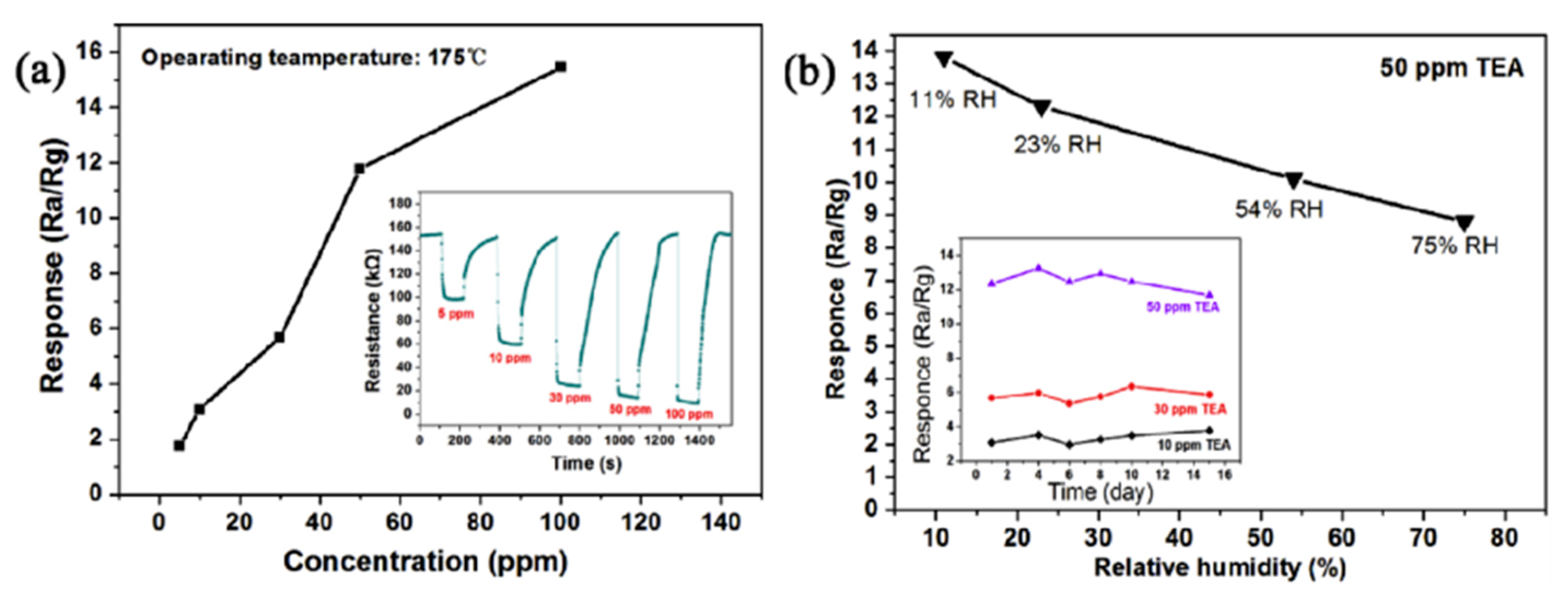 Chemosensors 10 00231 g010 550