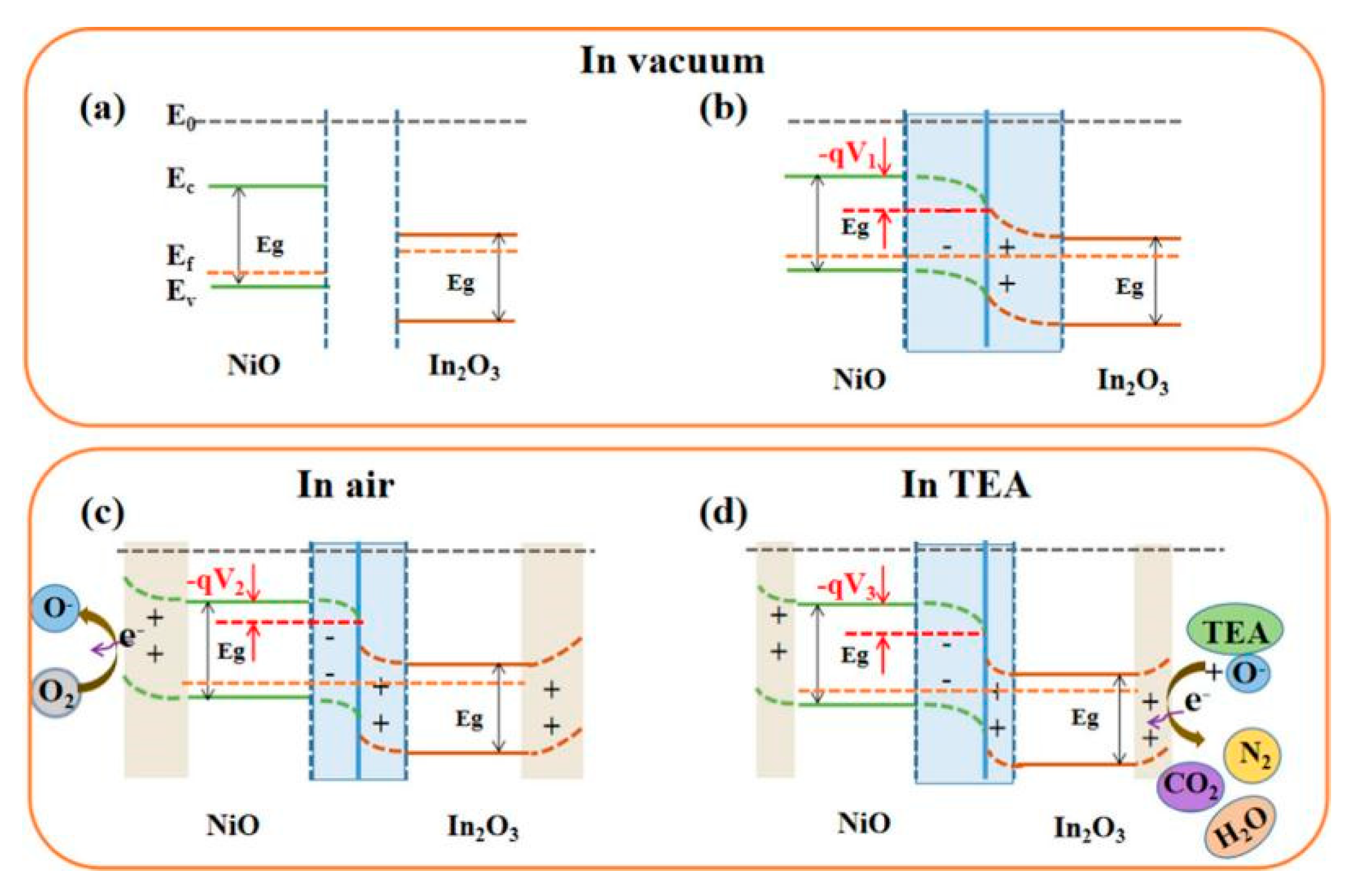 Chemosensors 10 00231 g015 550