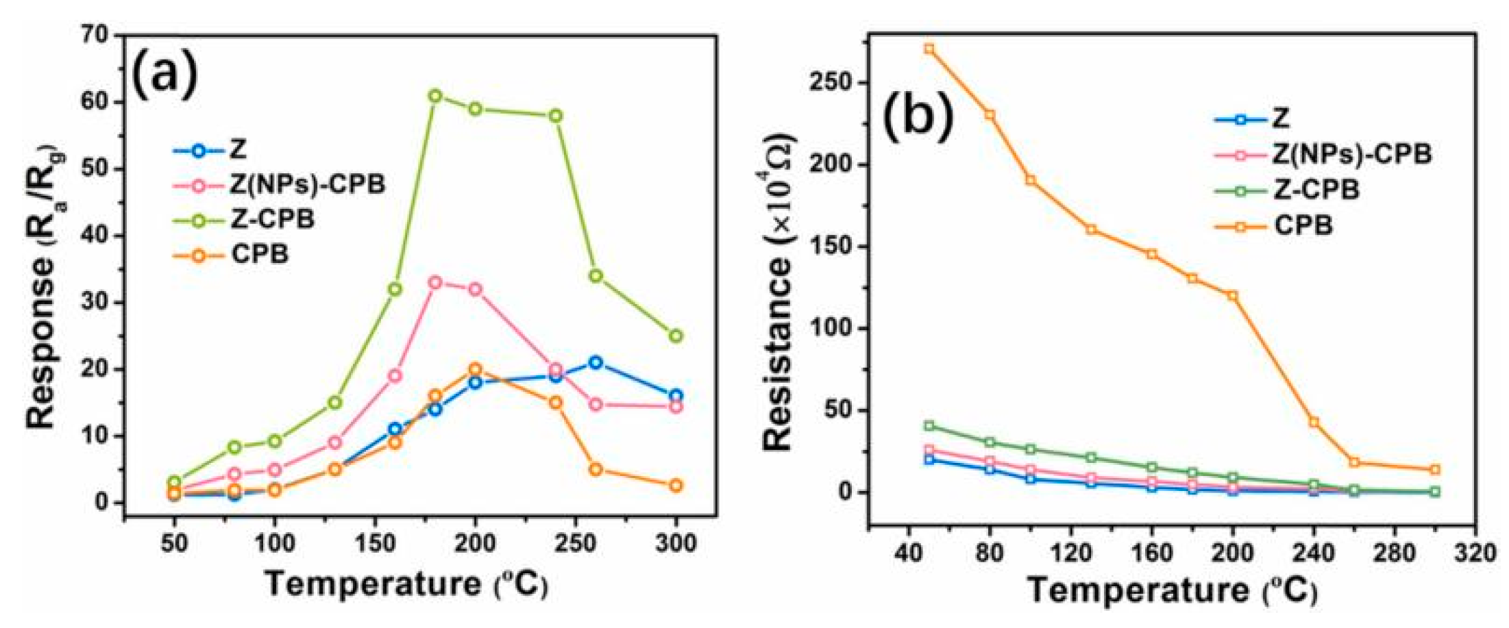 Chemosensors 10 00231 g016 550