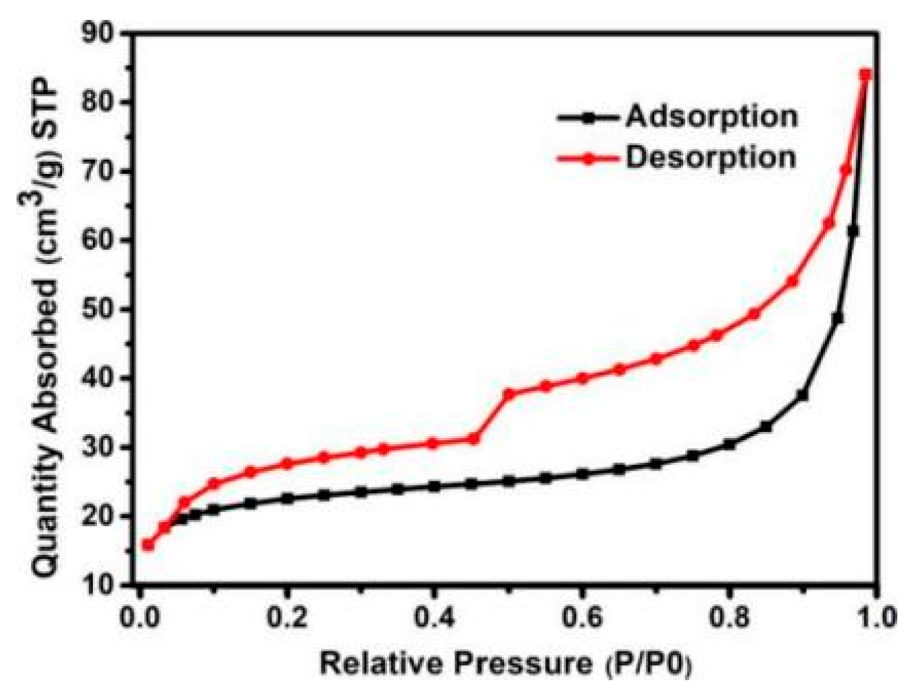 Chemosensors 10 00231 g018 550