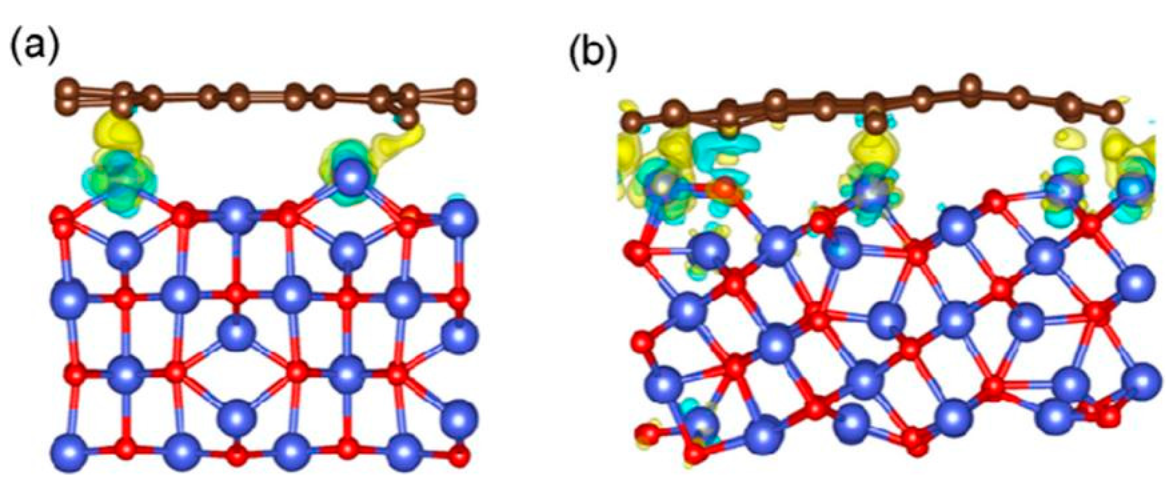 Chemosensors 10 00231 g020 550