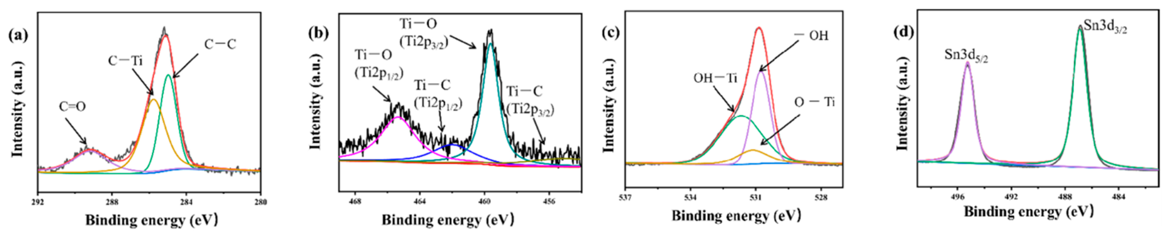 Chemosensors 10 00231 g021 550