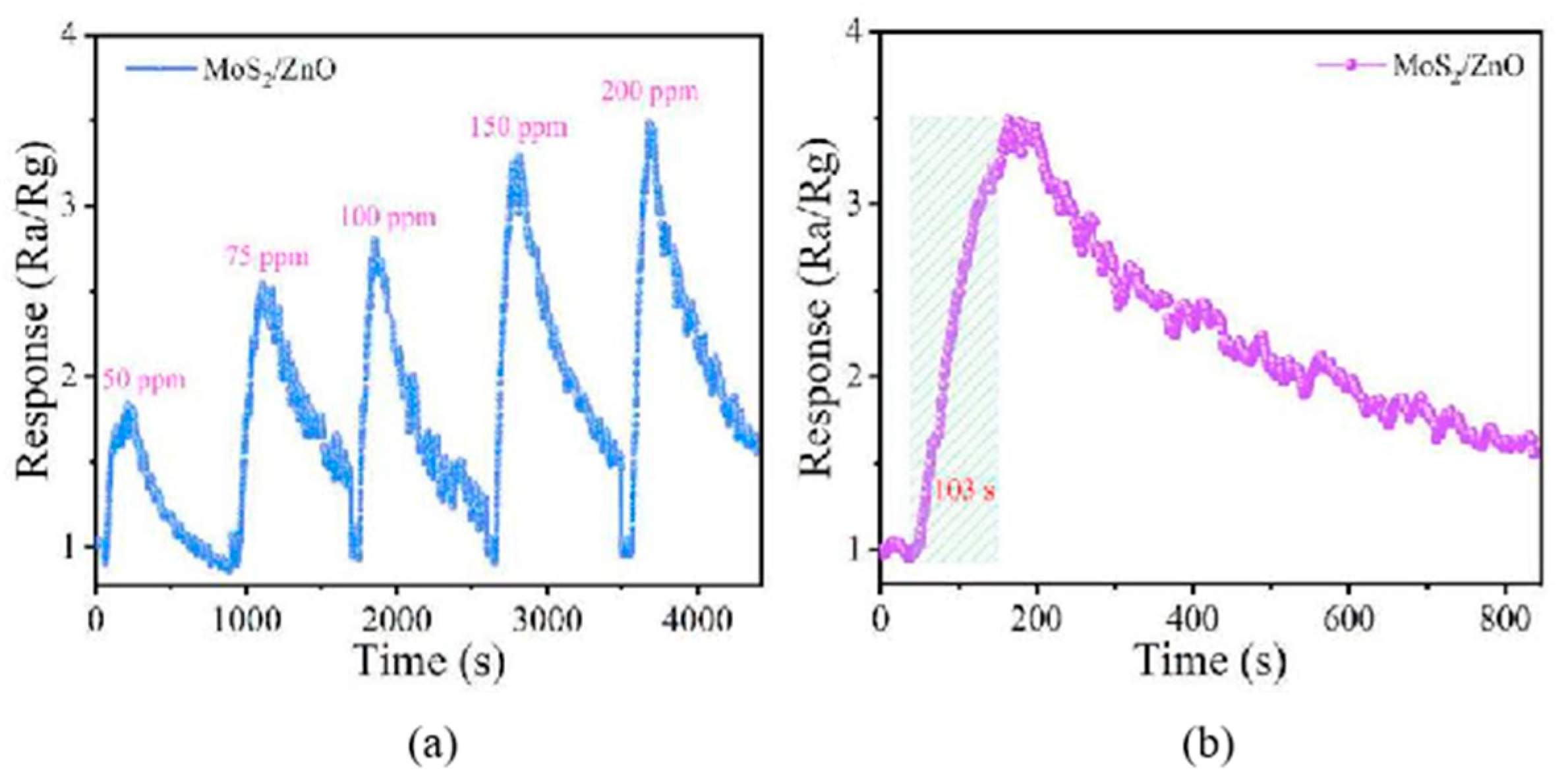 Chemosensors 10 00231 g022 550