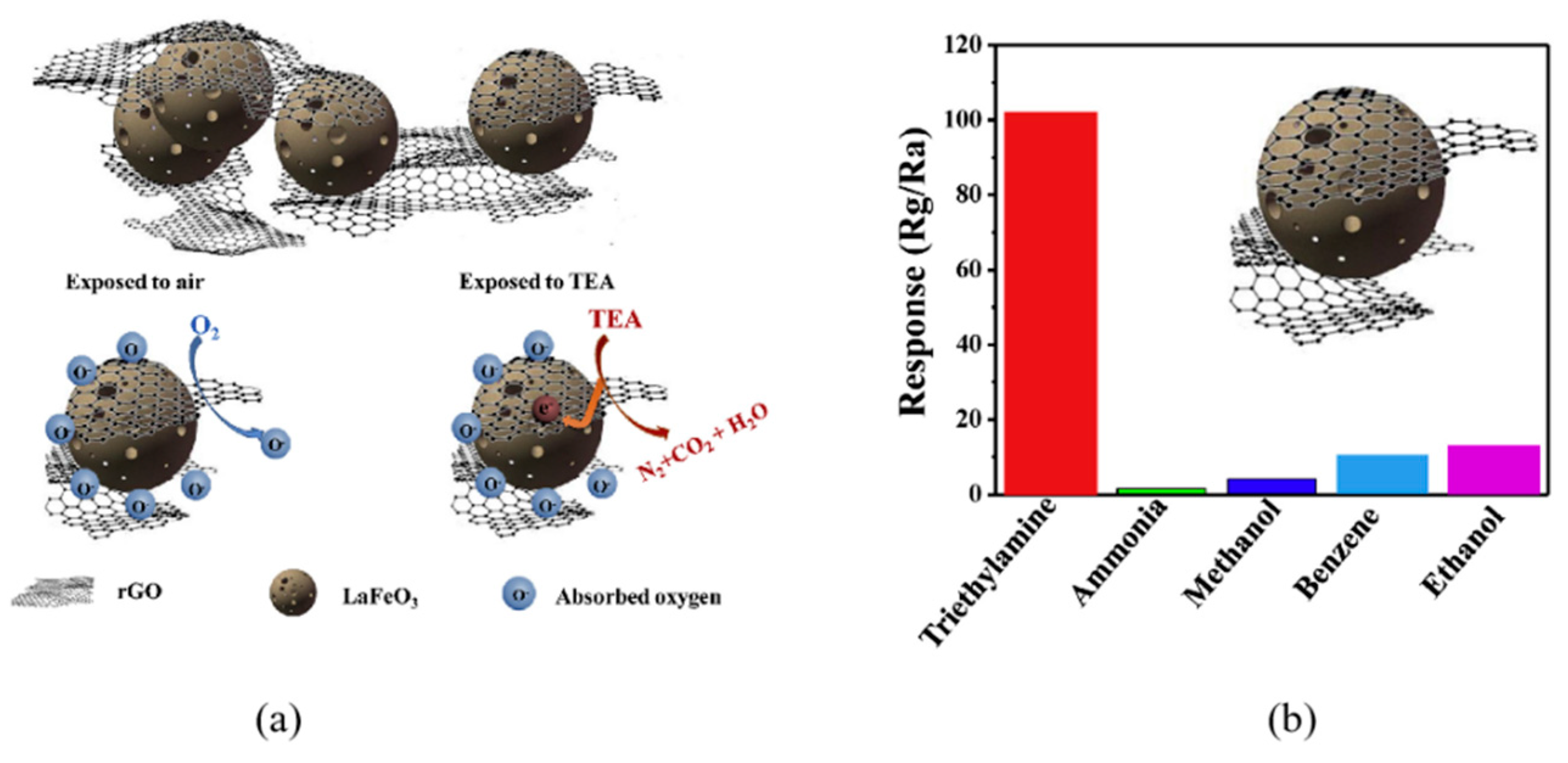 Chemosensors 10 00231 g023 550