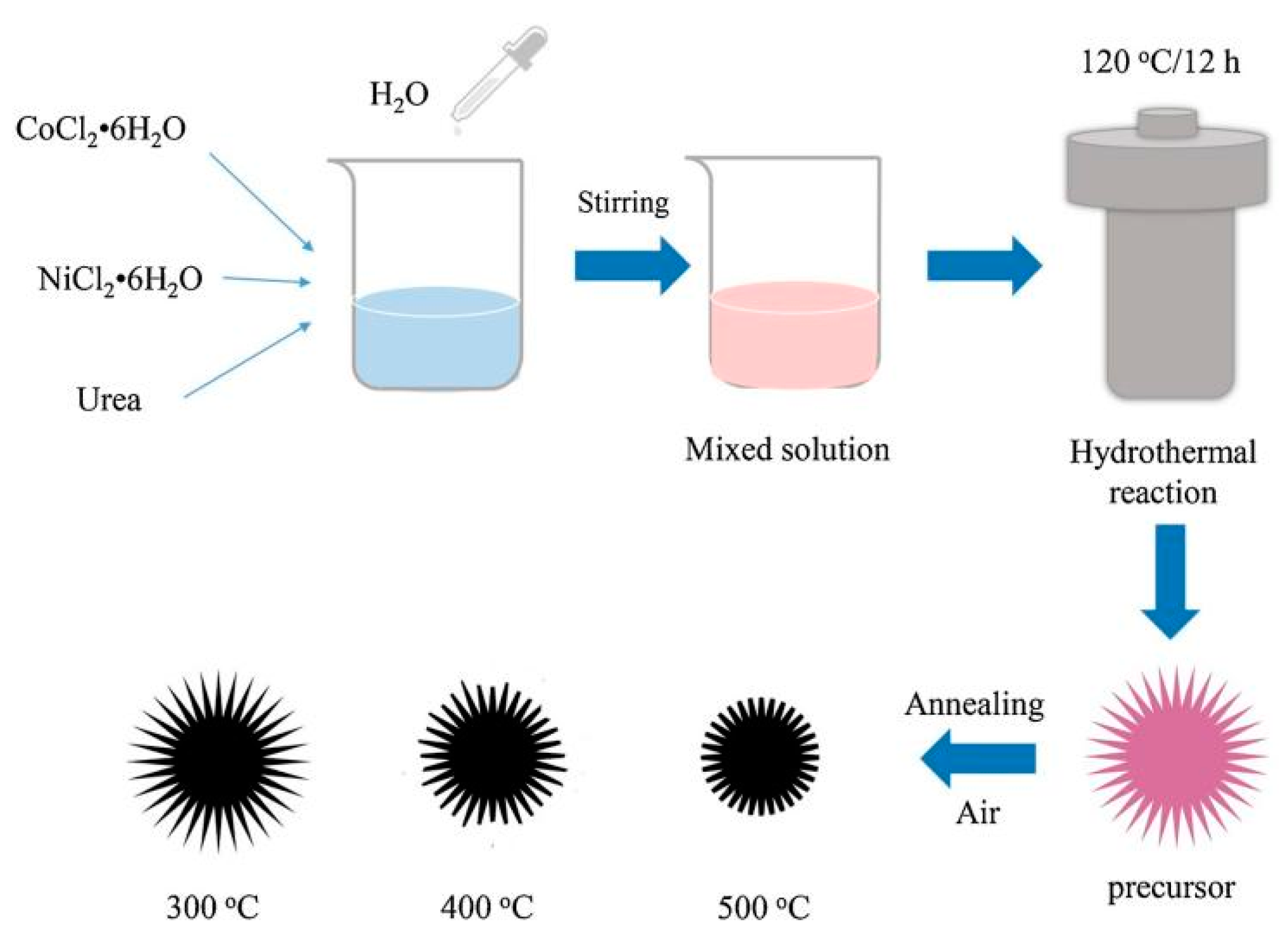 Chemosensors 10 00231 g024 550