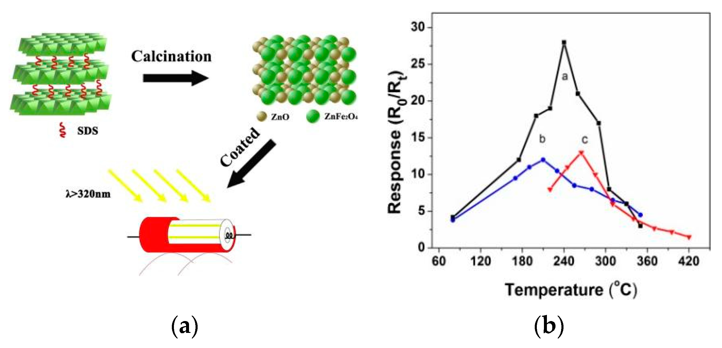 Chemosensors 10 00231 g027 550
