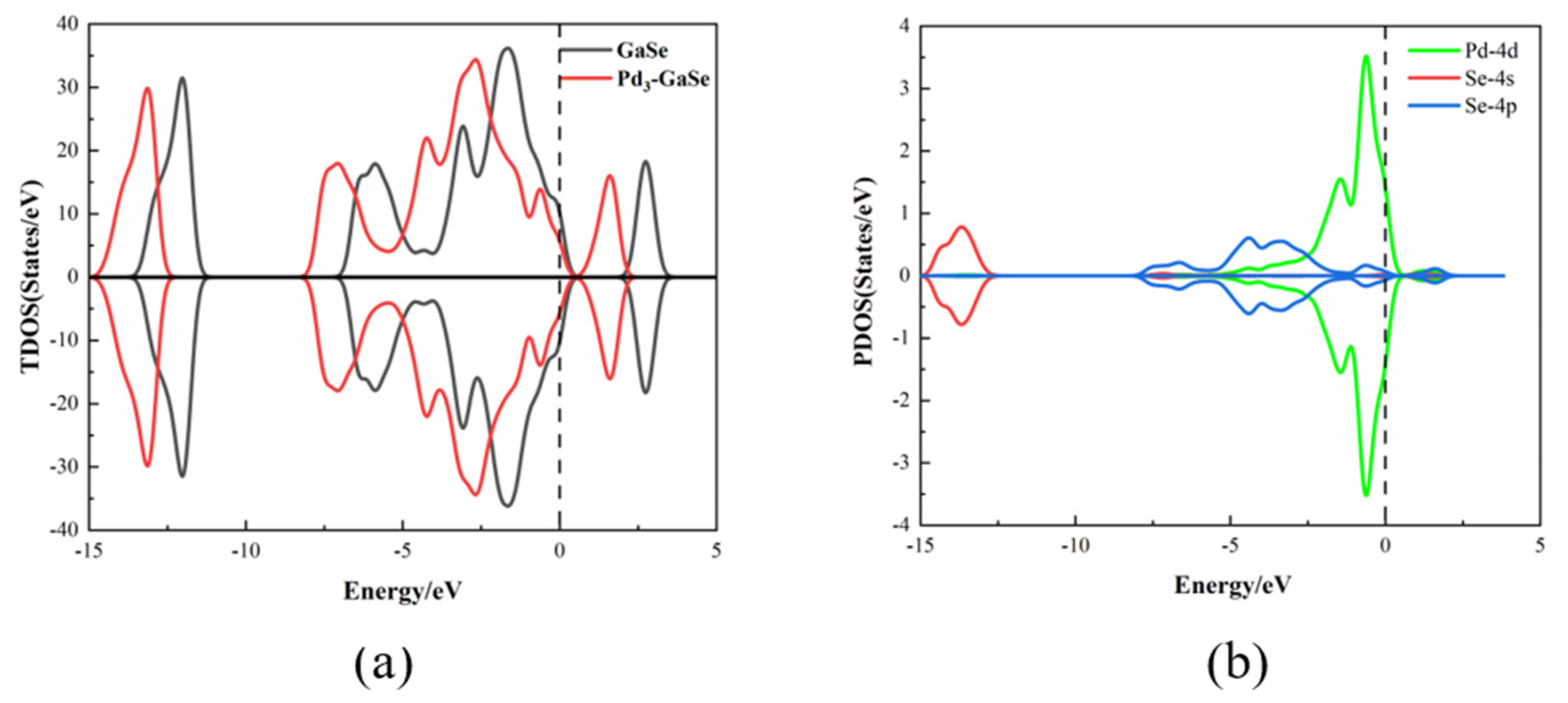 Chemosensors 10 00236 g006