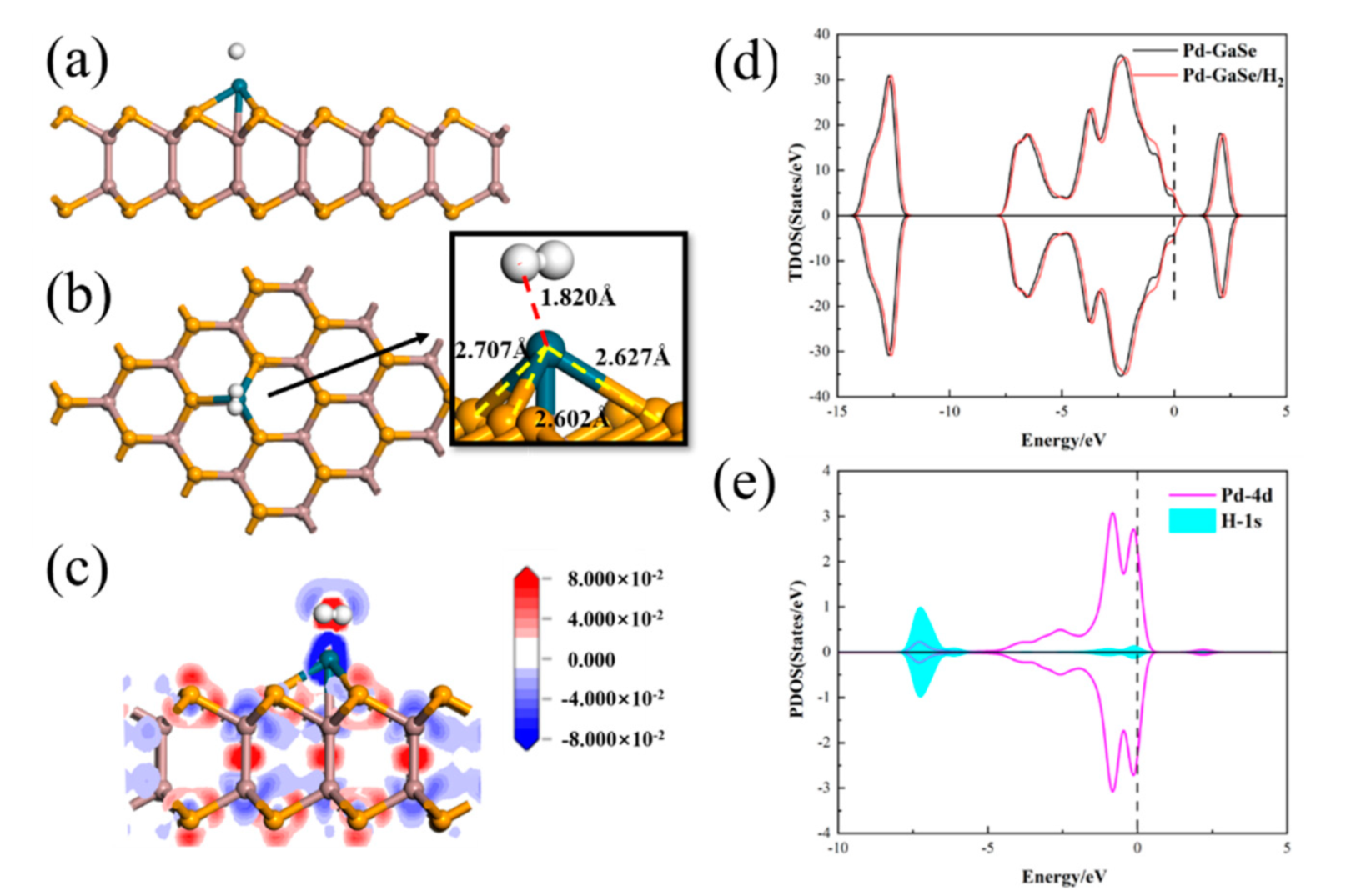 Chemosensors 10 00236 g007