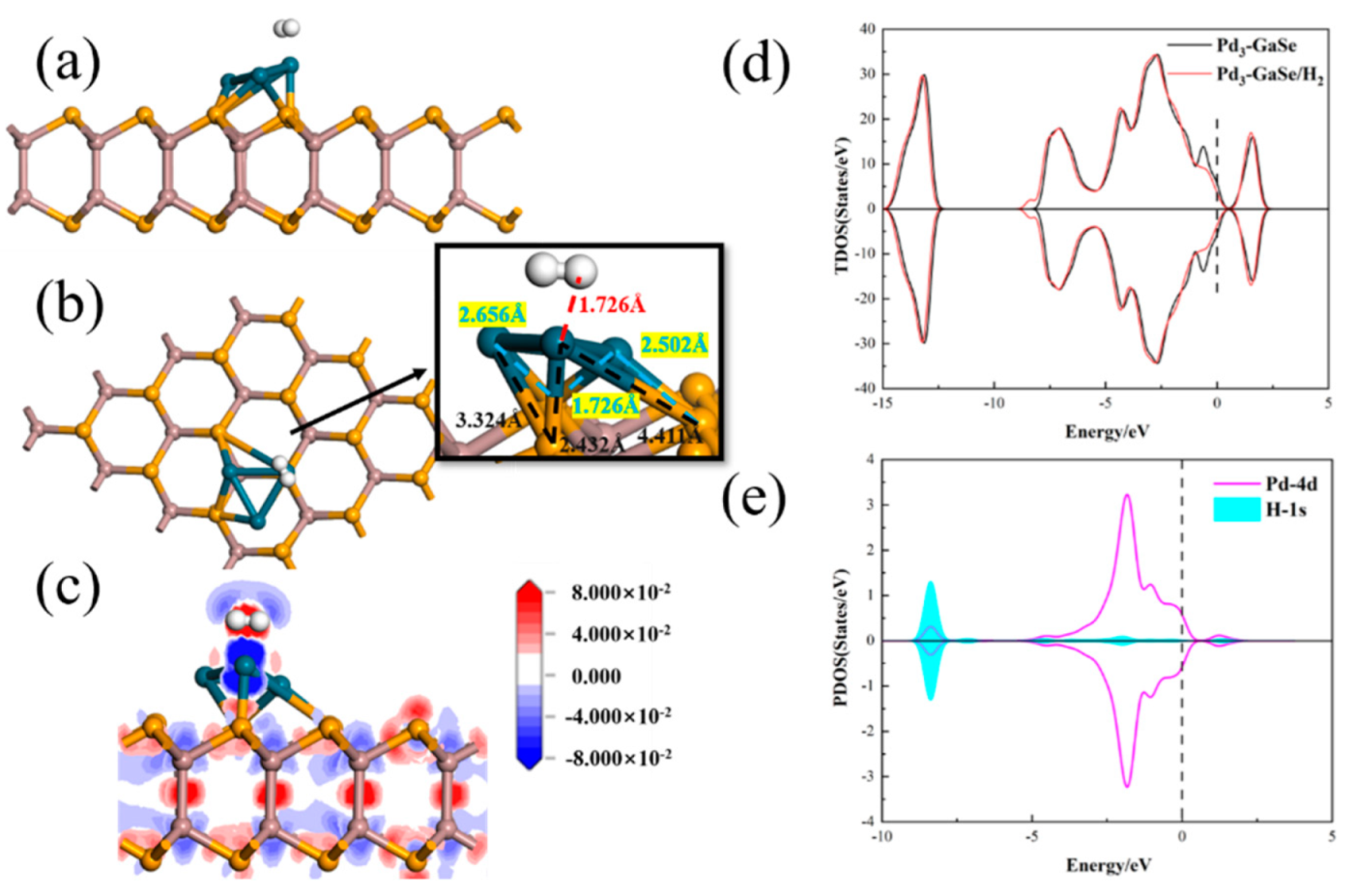 Chemosensors 10 00236 g008