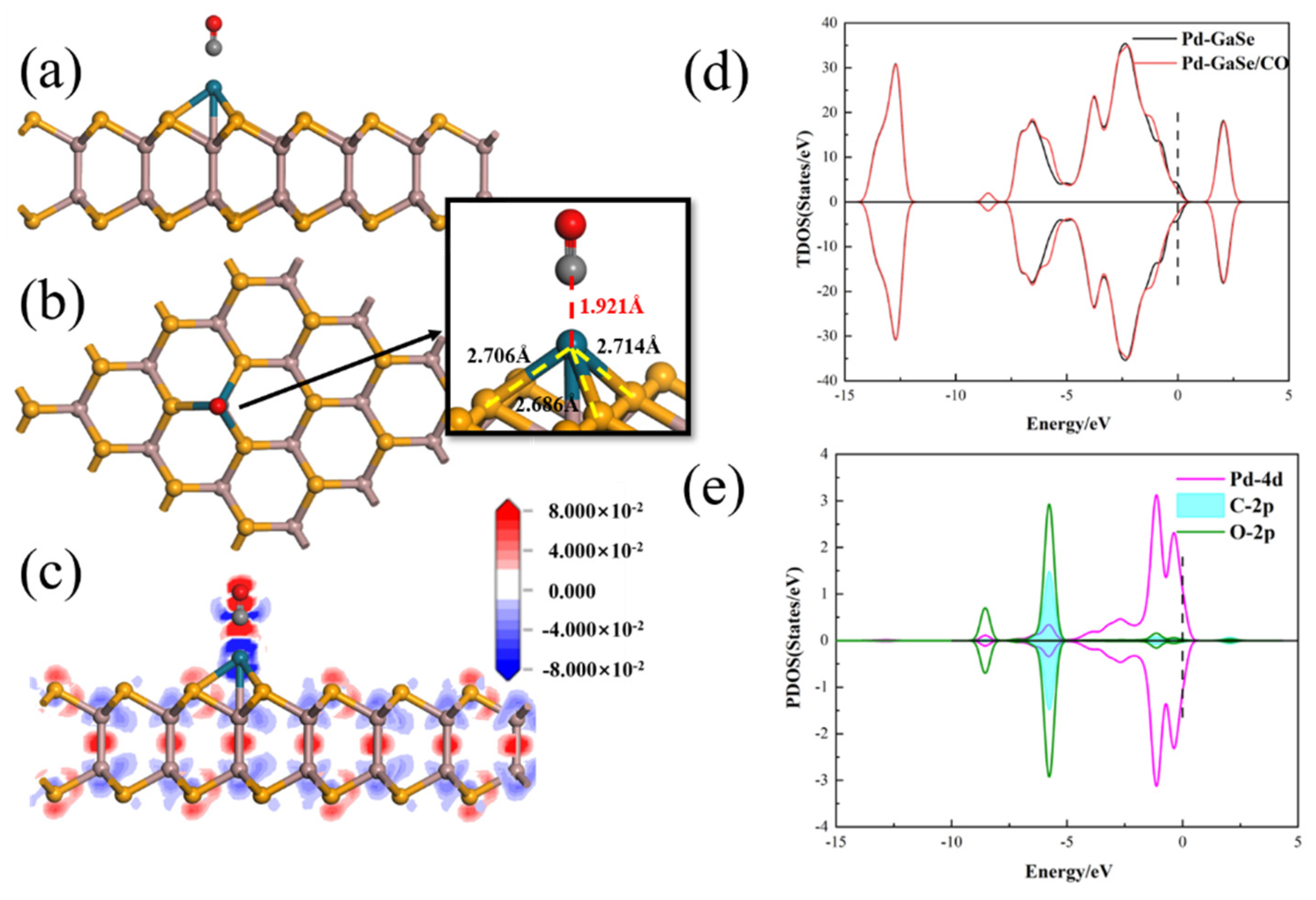 Chemosensors 10 00236 g009