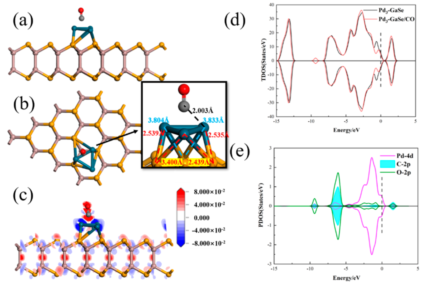 Chemosensors 10 00236 g010