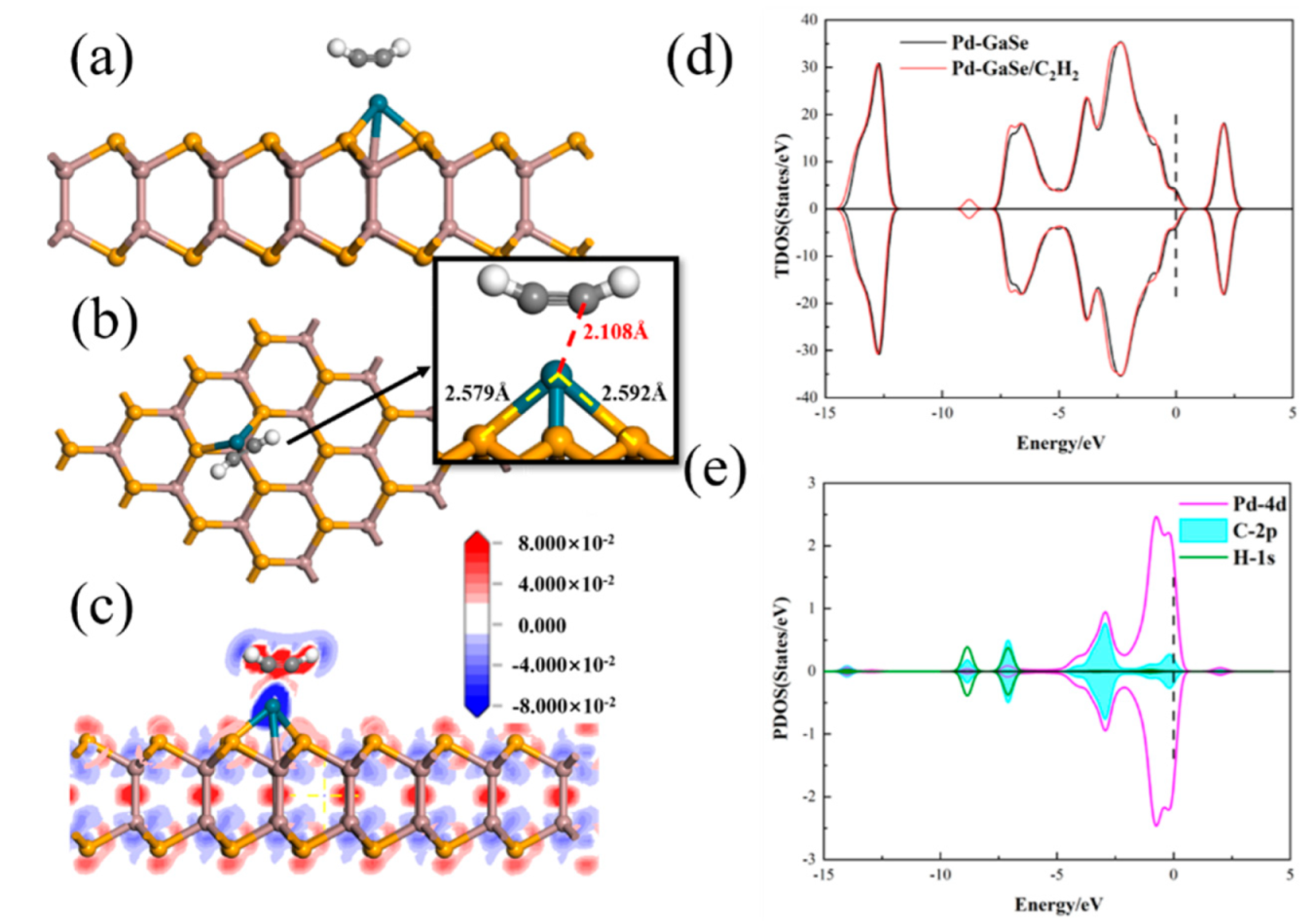 Chemosensors 10 00236 g011