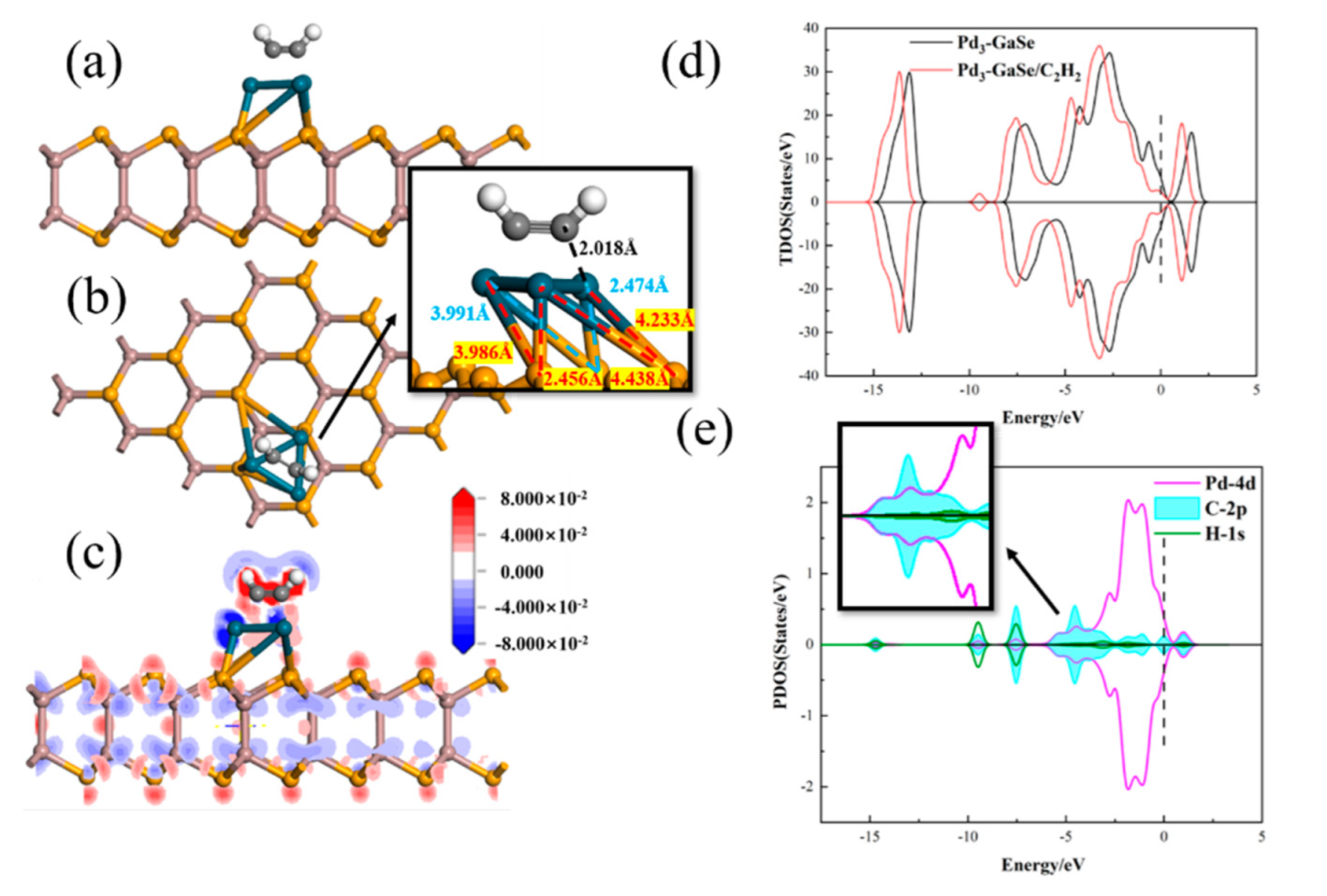 Chemosensors 10 00236 g012