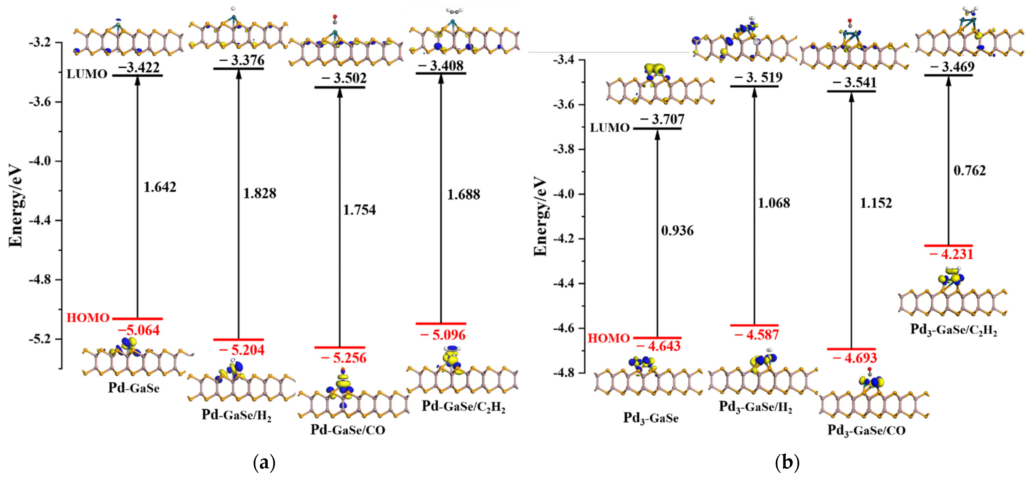 Chemosensors 10 00236 g013