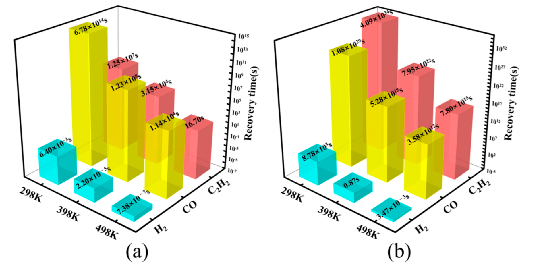 Chemosensors 10 00236 g014