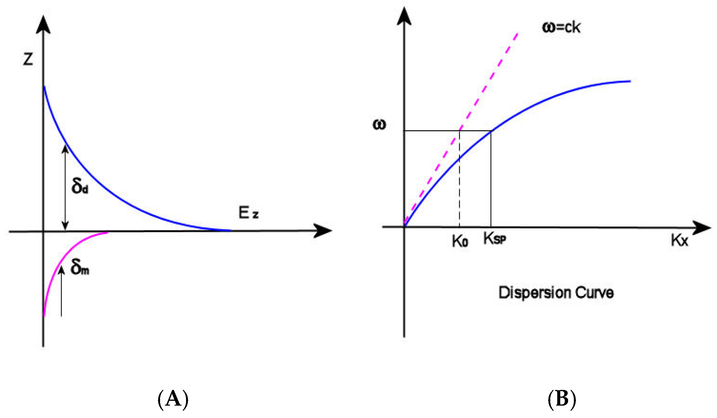 Chemosensors 10 00237 g001