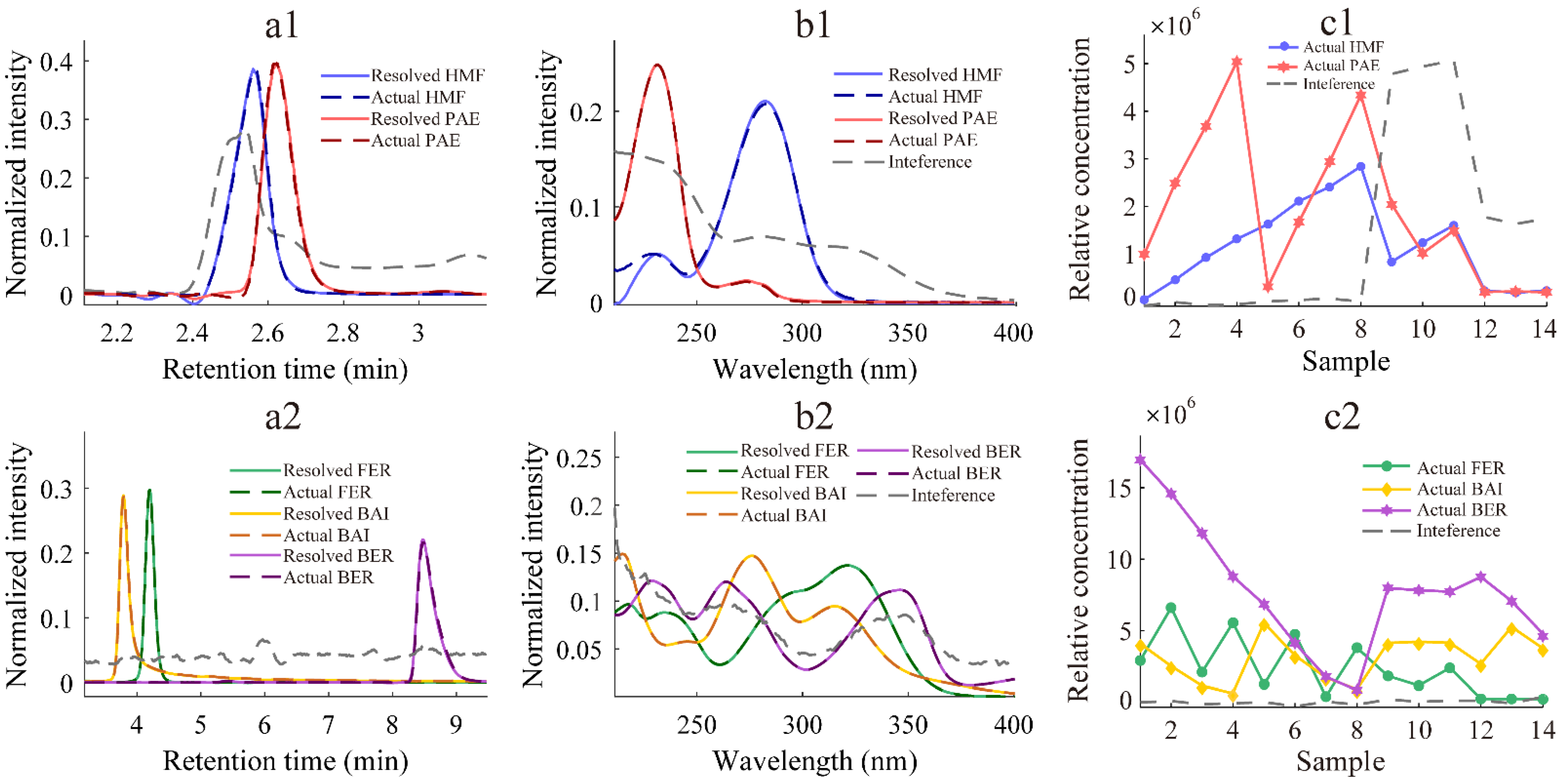 Chemosensors 10 00238 g002