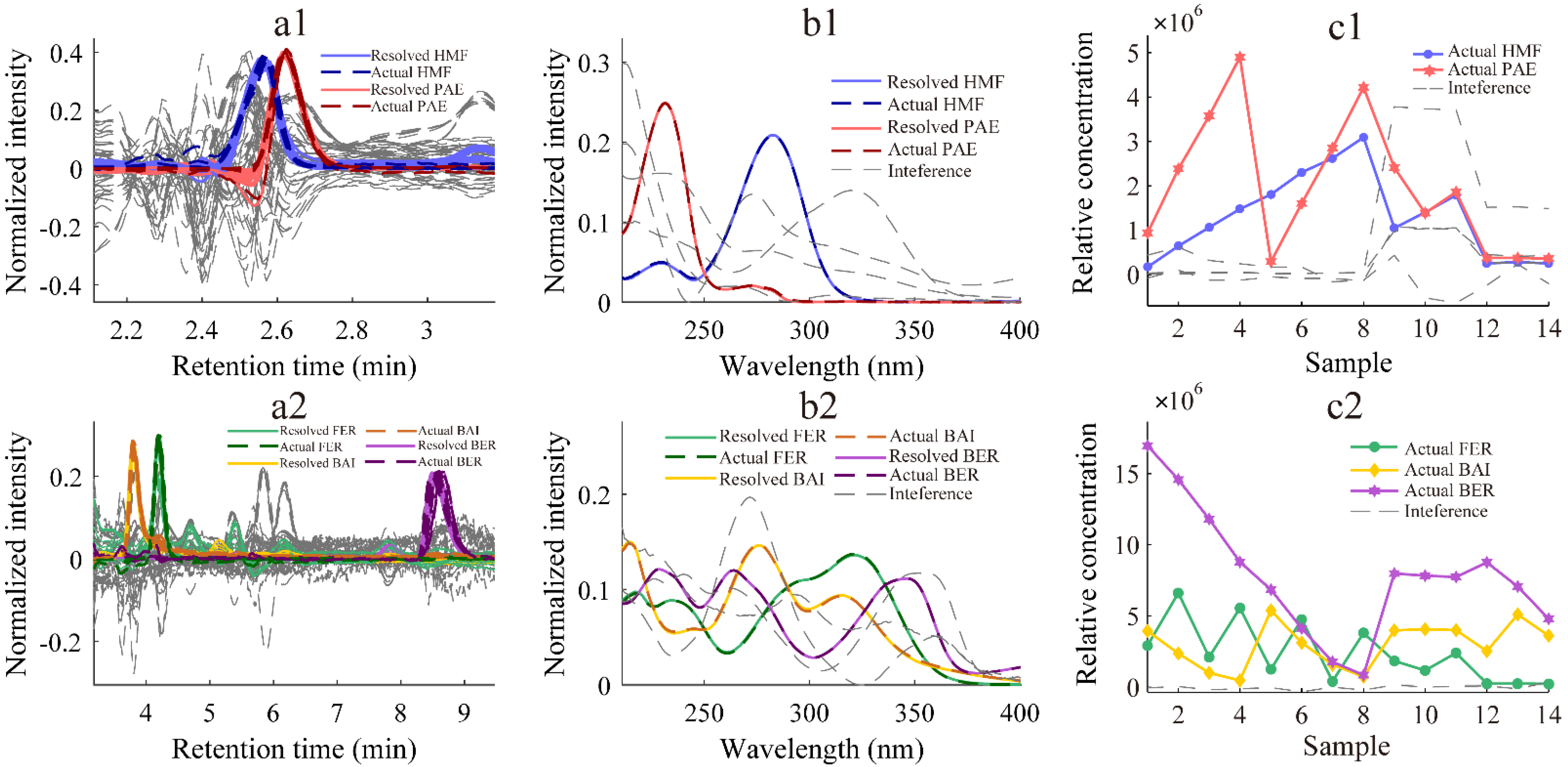 Chemosensors 10 00238 g003