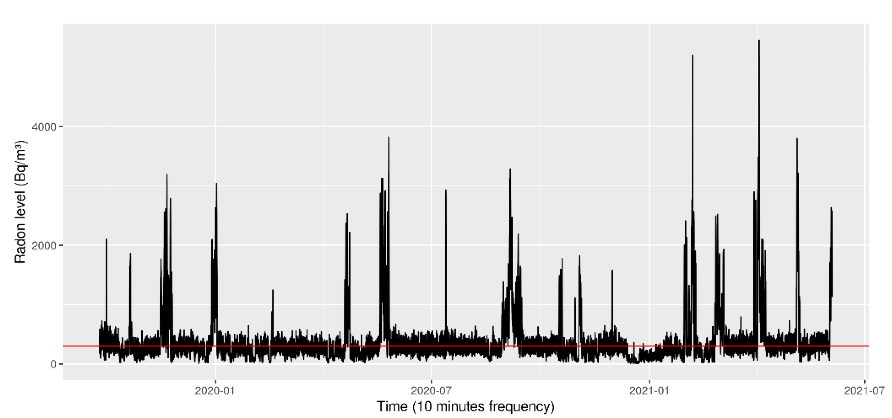 Chemosensors 10 00239 g001 550