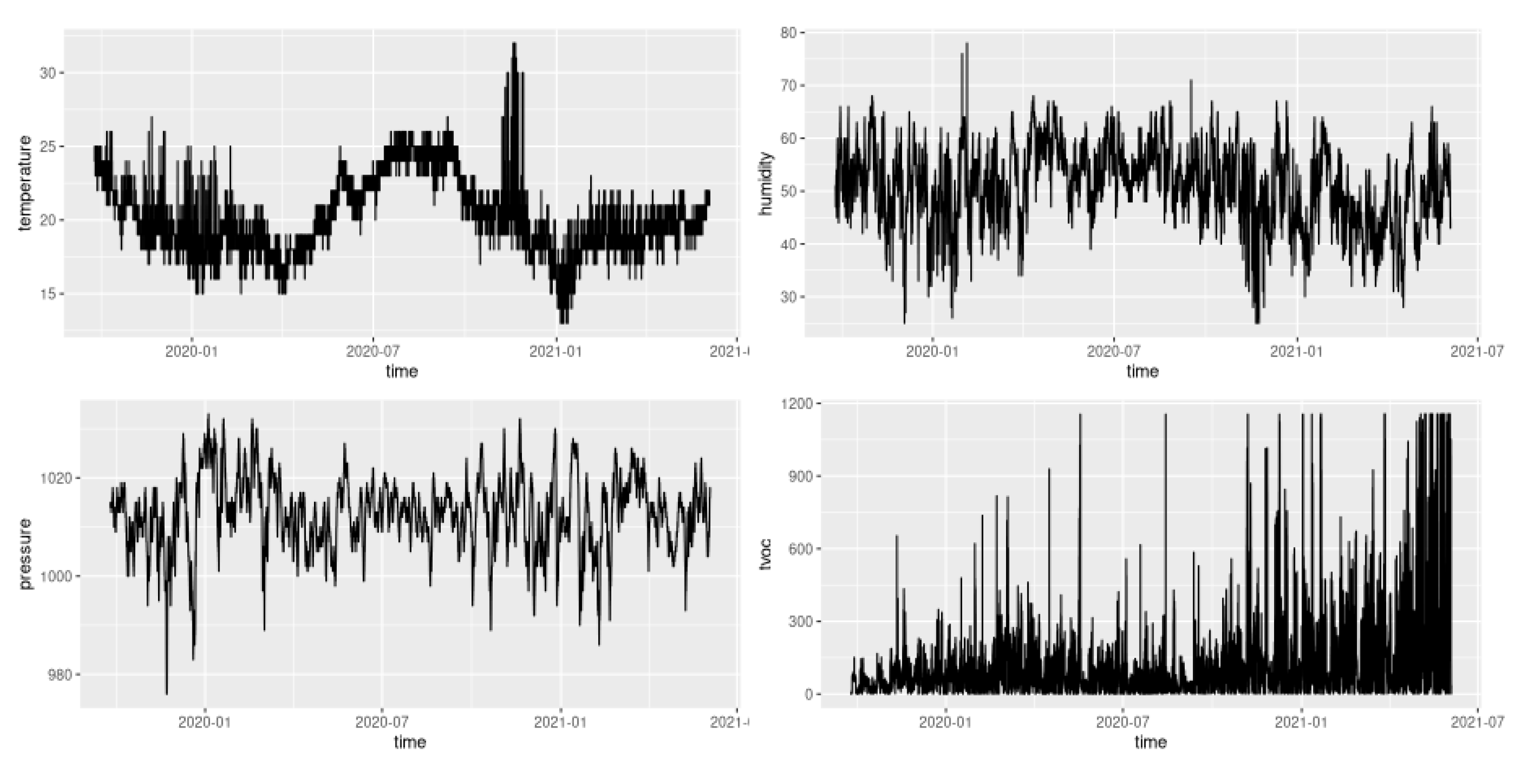 Chemosensors 10 00239 g002 550