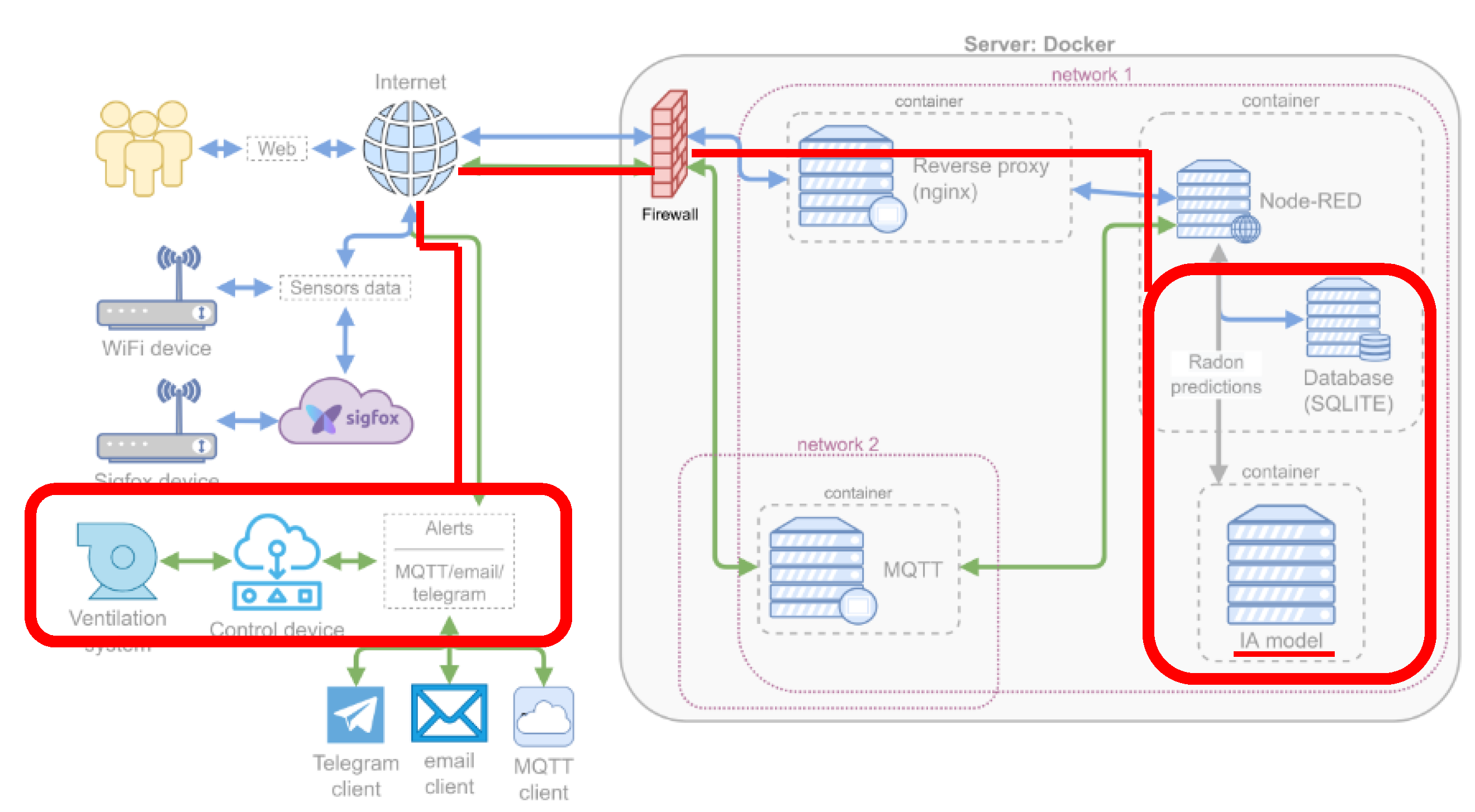 Chemosensors 10 00239 g004 550
