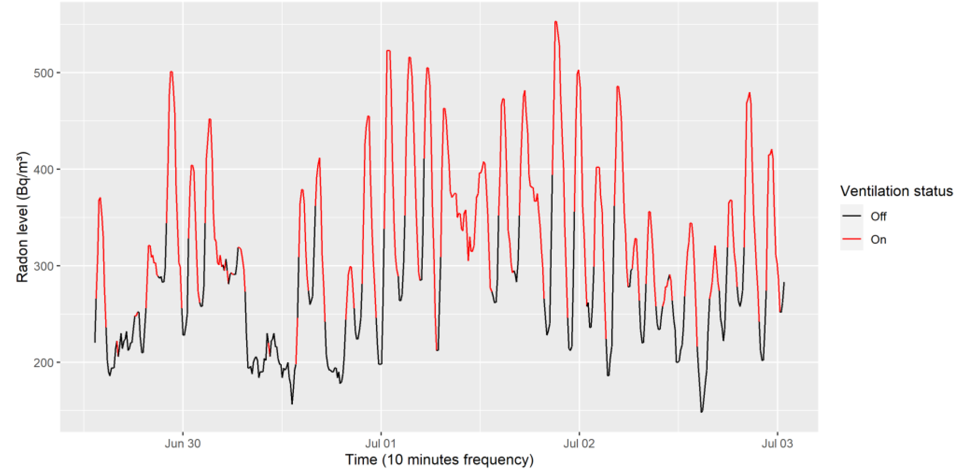 Chemosensors 10 00239 g005 550