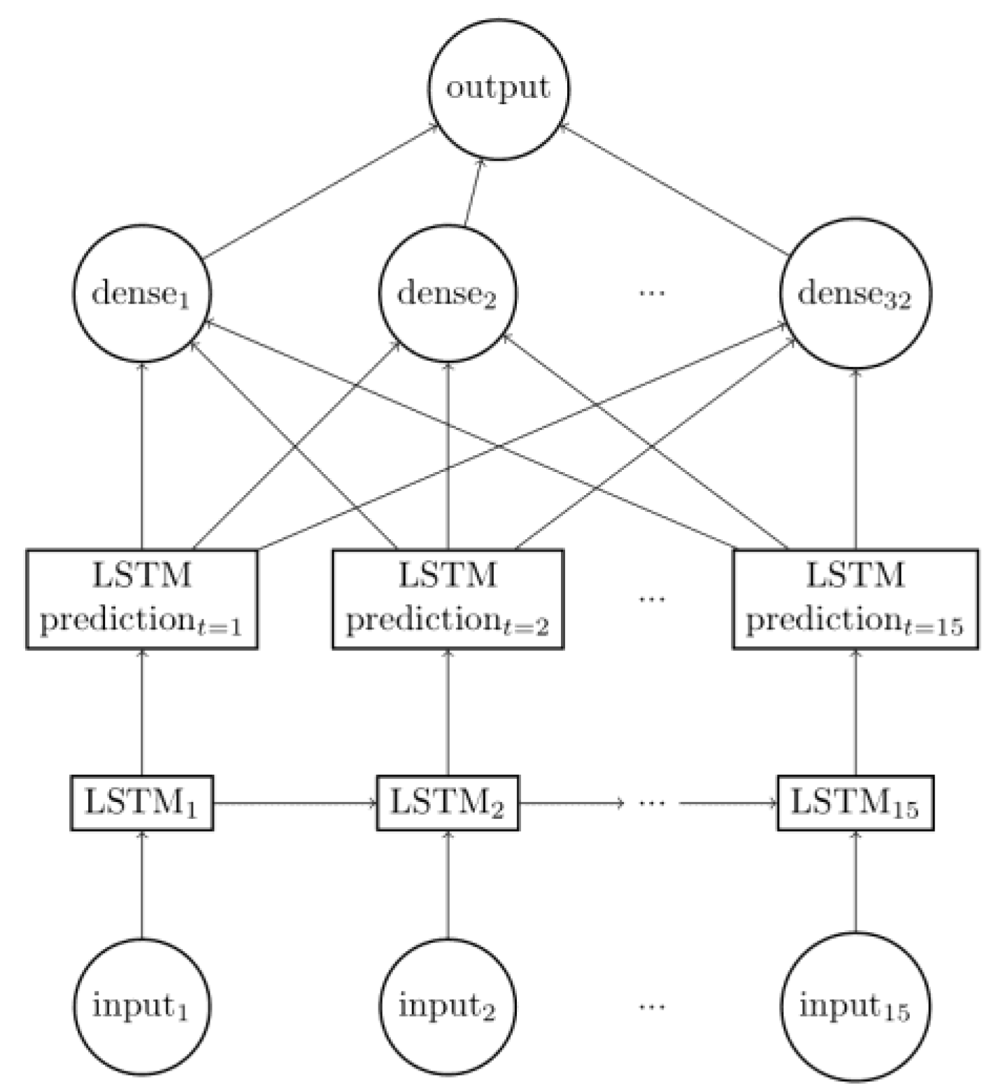 Chemosensors 10 00239 g006 550