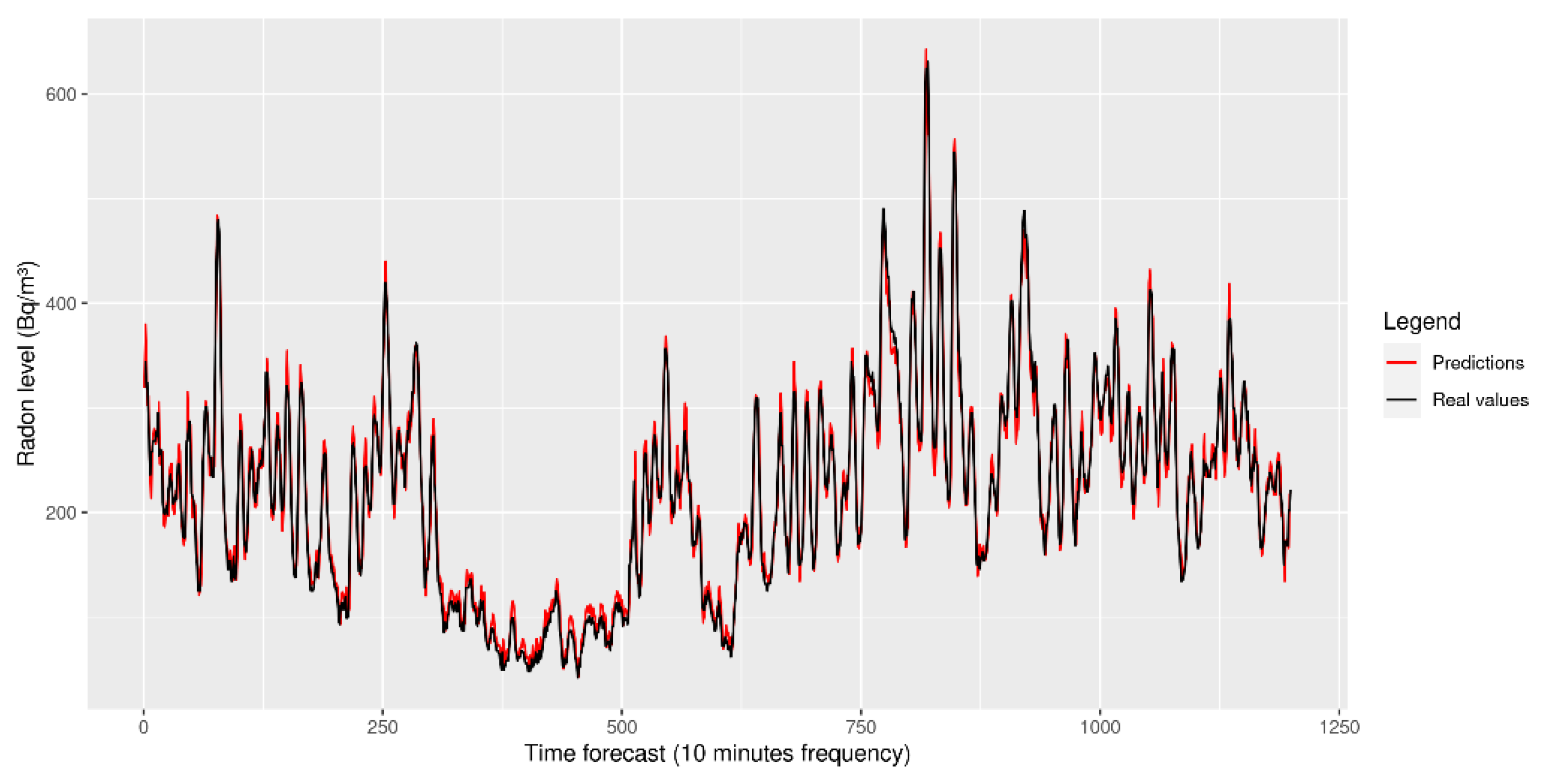 Chemosensors 10 00239 g007 550