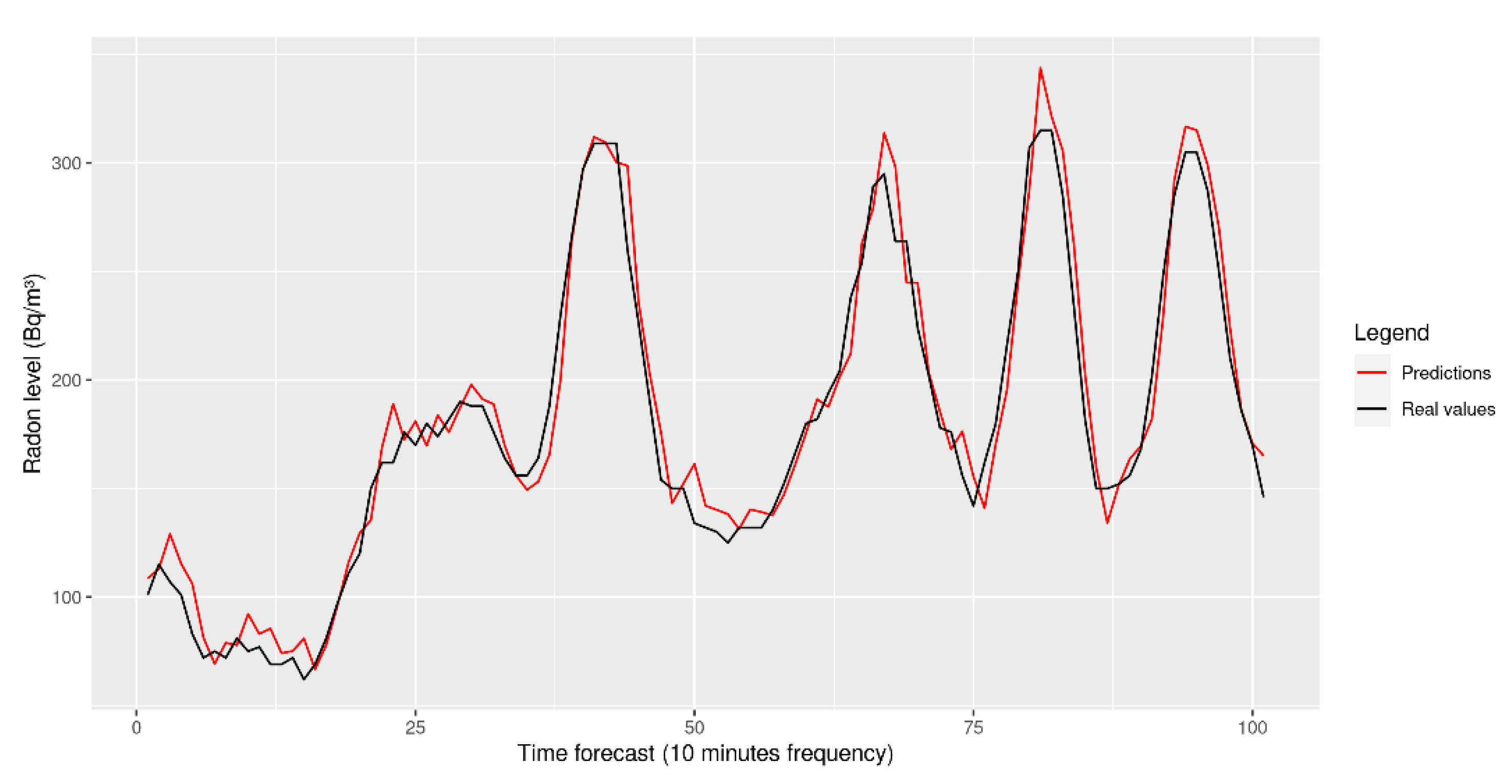 Chemosensors 10 00239 g008 550