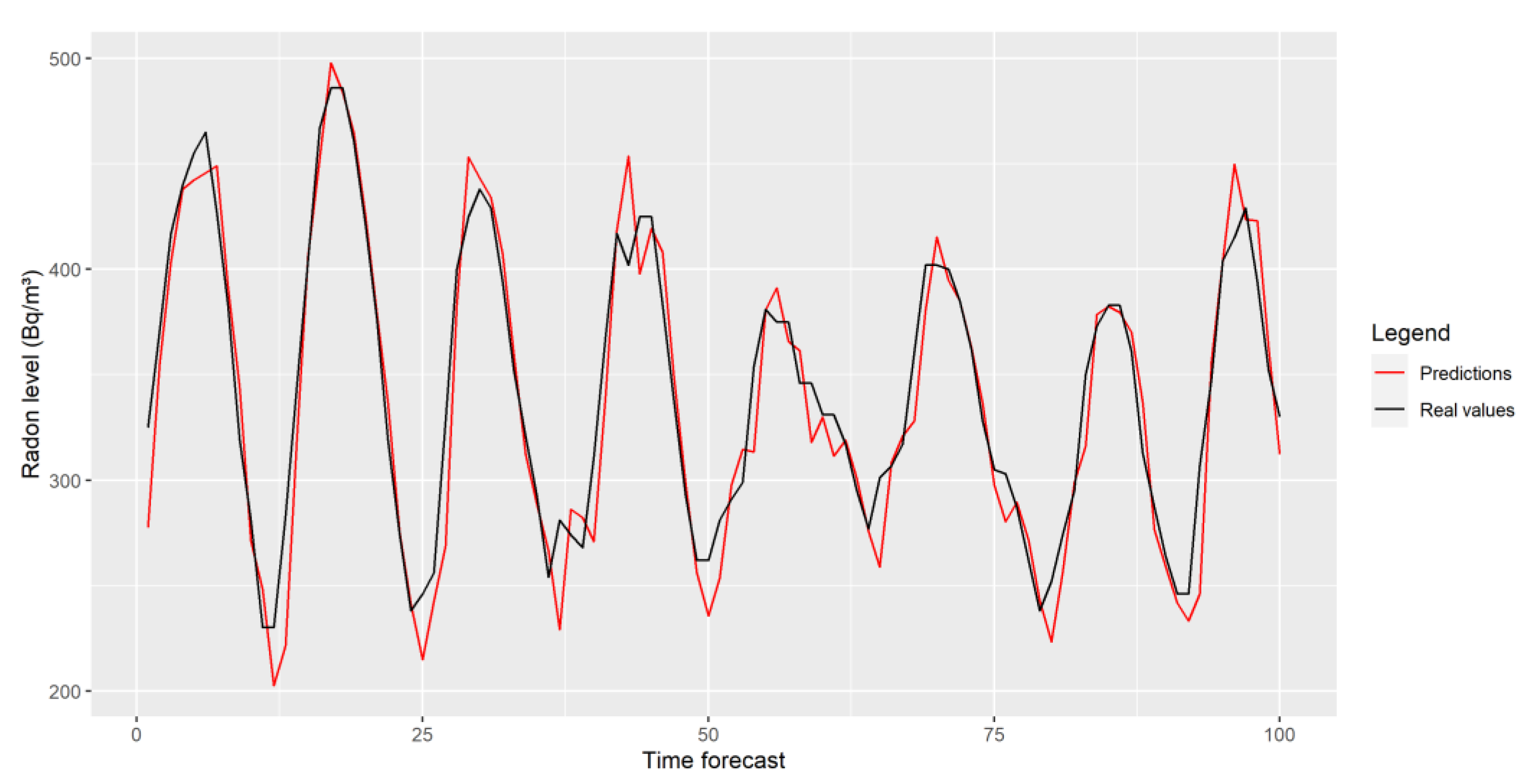 Chemosensors 10 00239 g010 550